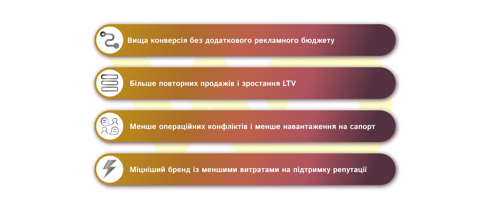 Що насправді дає клієнтоорієнтованість бізнесу | WEDEX