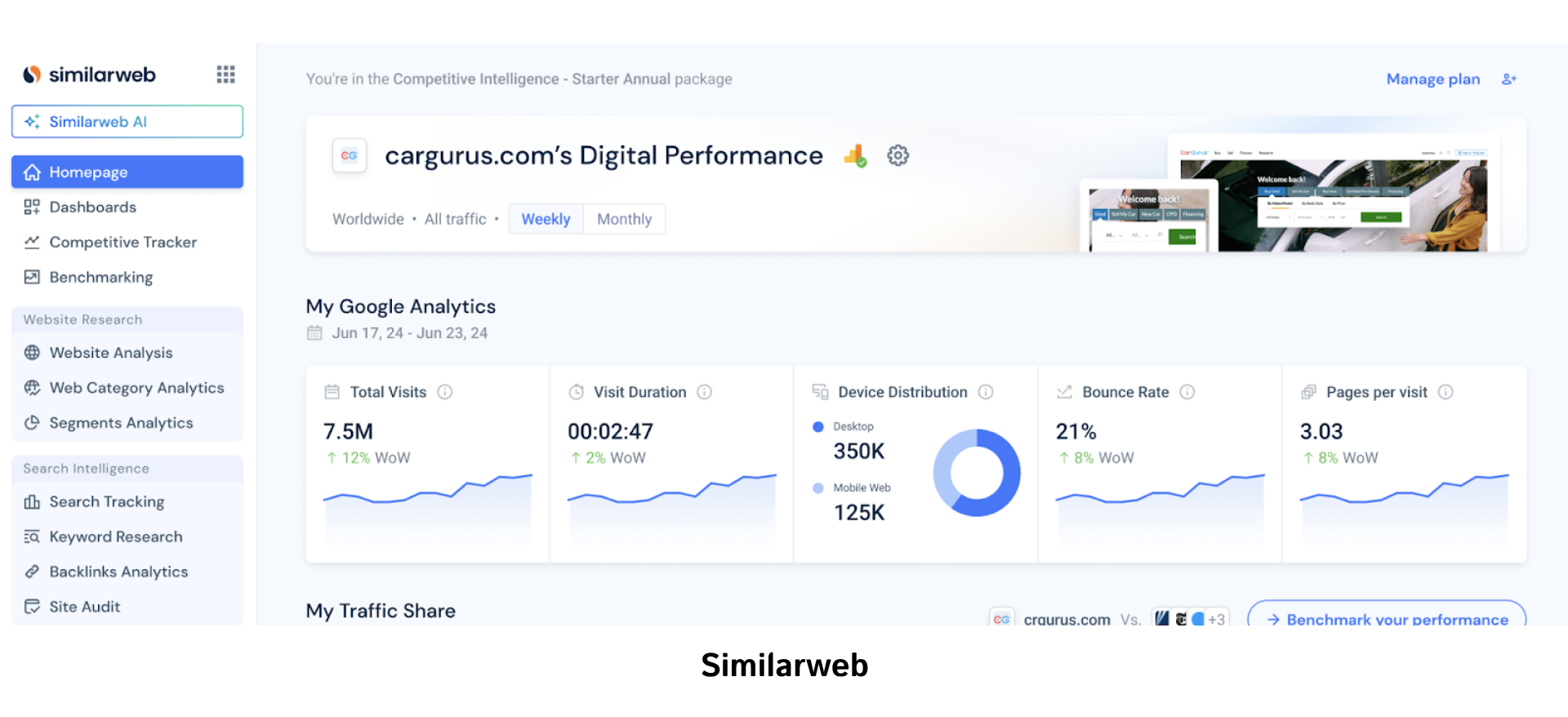 Similarweb | WEDEX