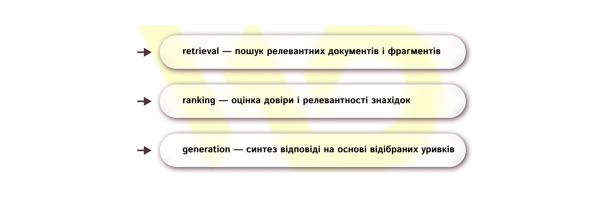 три етапи | WEDEX