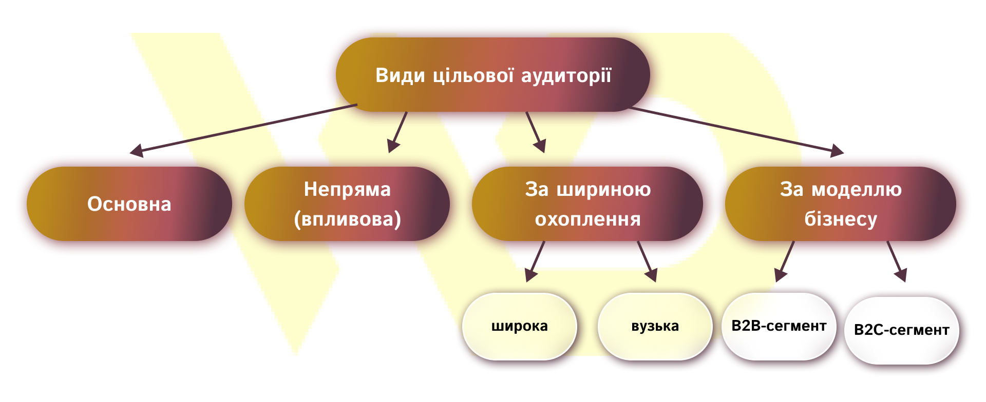 Види цільової аудиторії | WEDEX