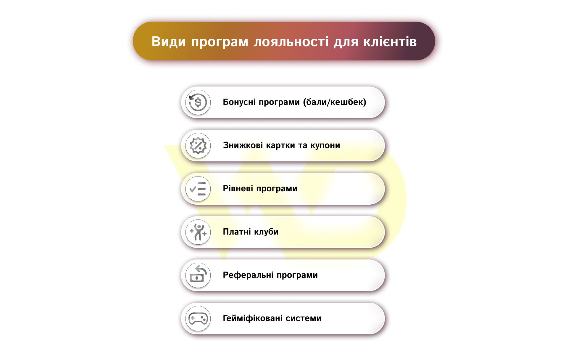 Види програм лояльності для клієнтів | WEDEX