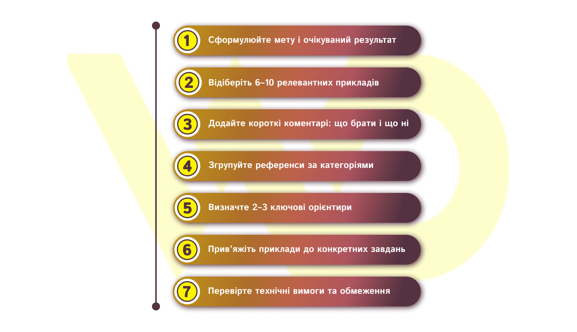 Як правильно збирати і структурувати референси | WEDEX