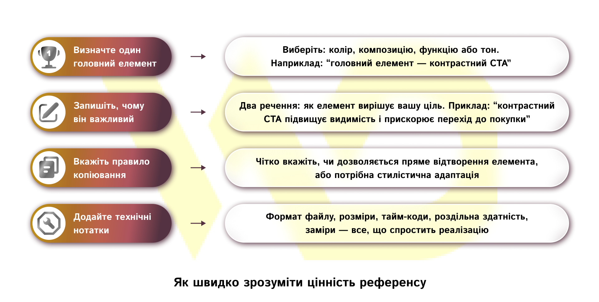 Як швидко зрозуміти цінність референсу | WEDEX