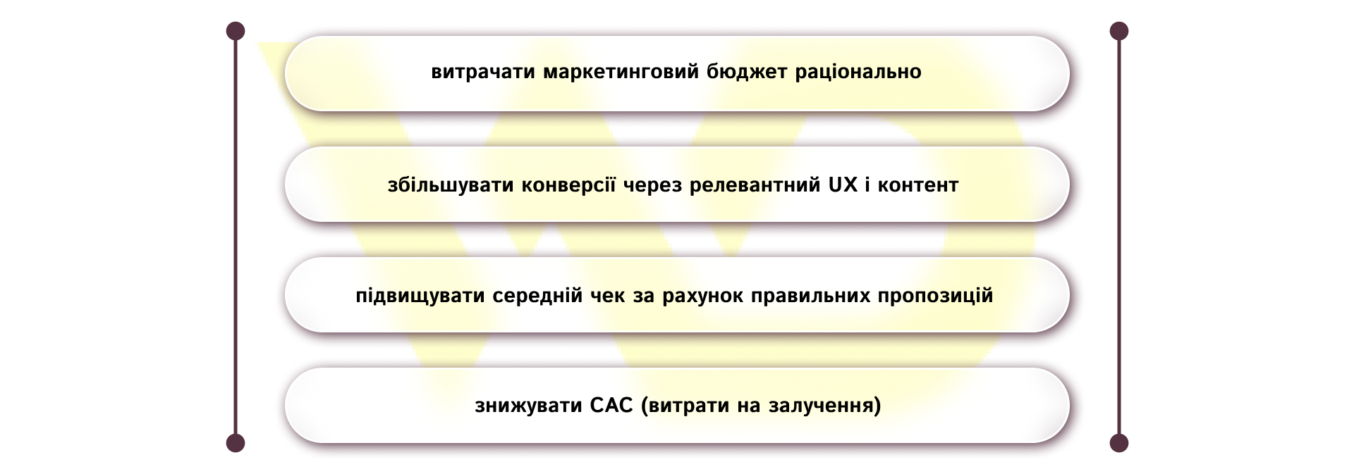 Як складання портрета ЦА допомагає бізнесу | WEDEX