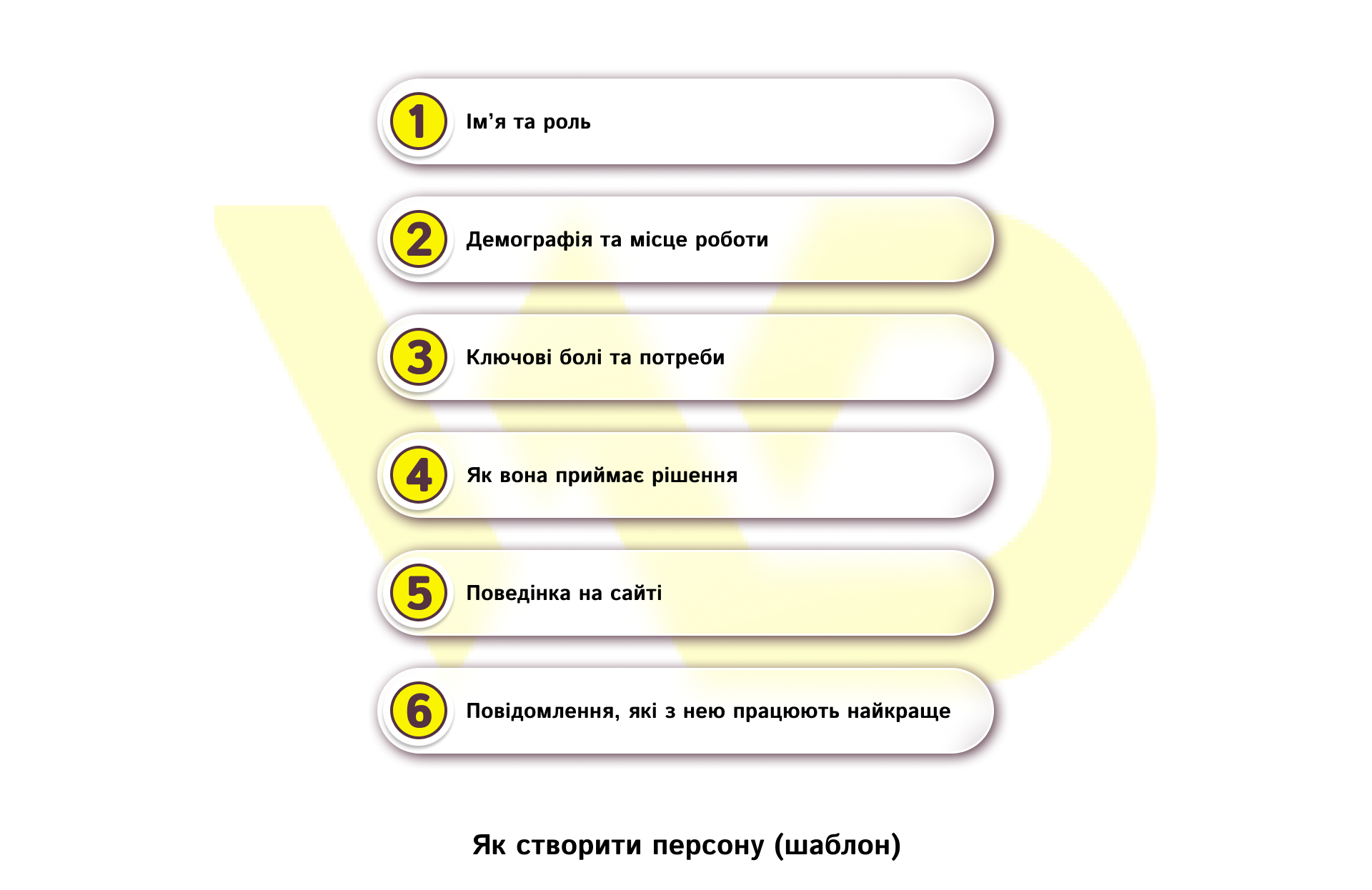 Як створити персону шаблон | WEDEX