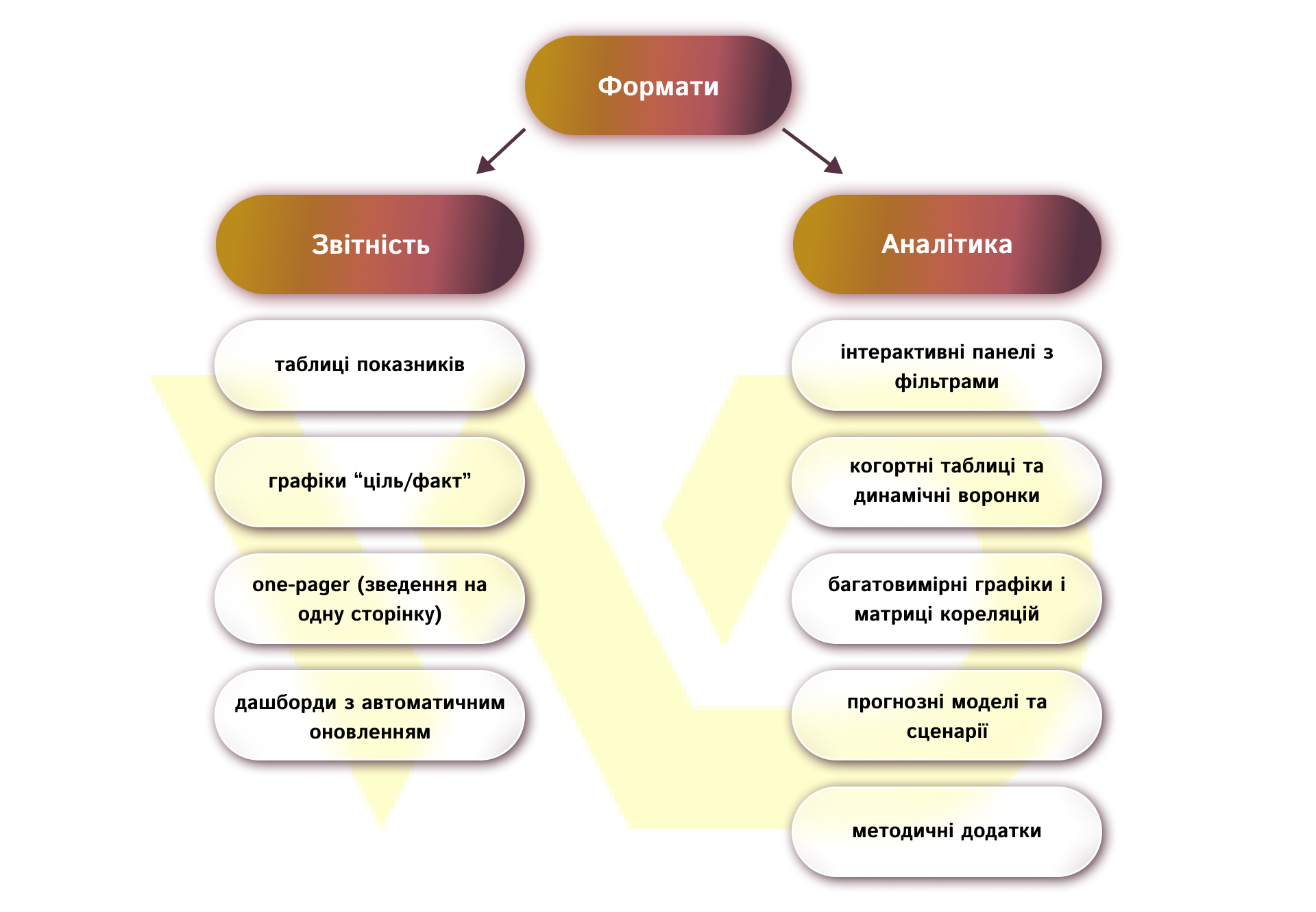 Як відрізняється подача для аналітики і для звітності | WEDEX