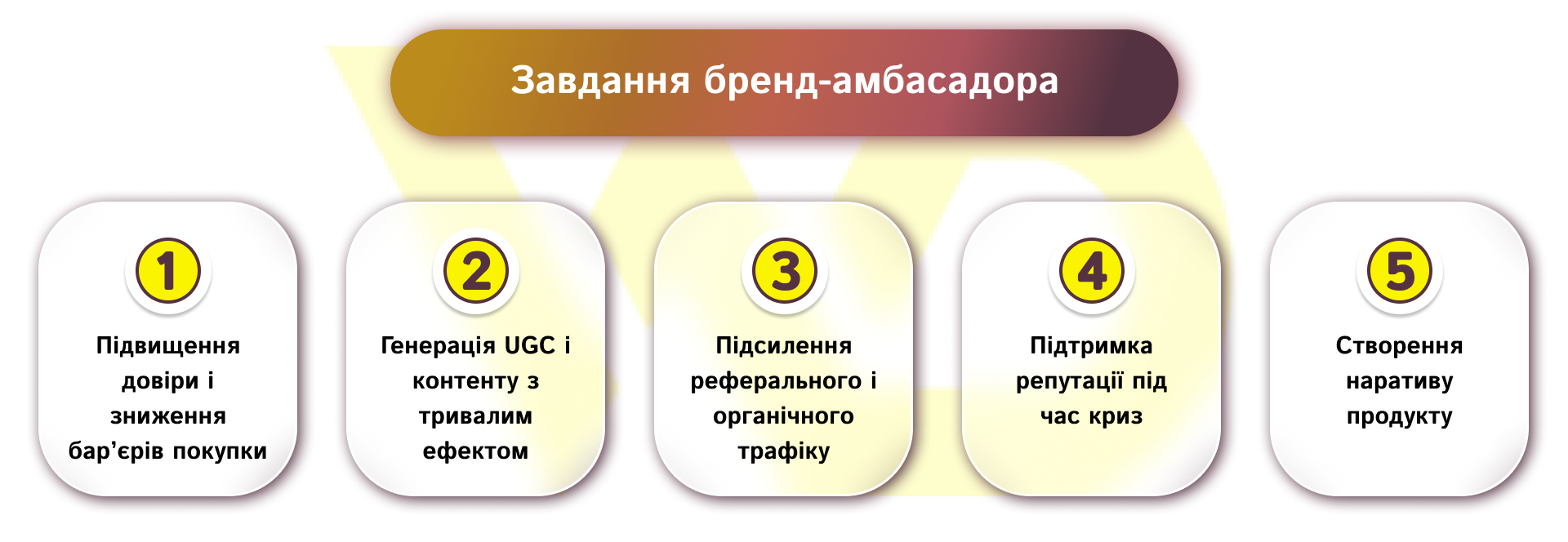 Які завдання виконує бренд-амбасадор | WEDEX