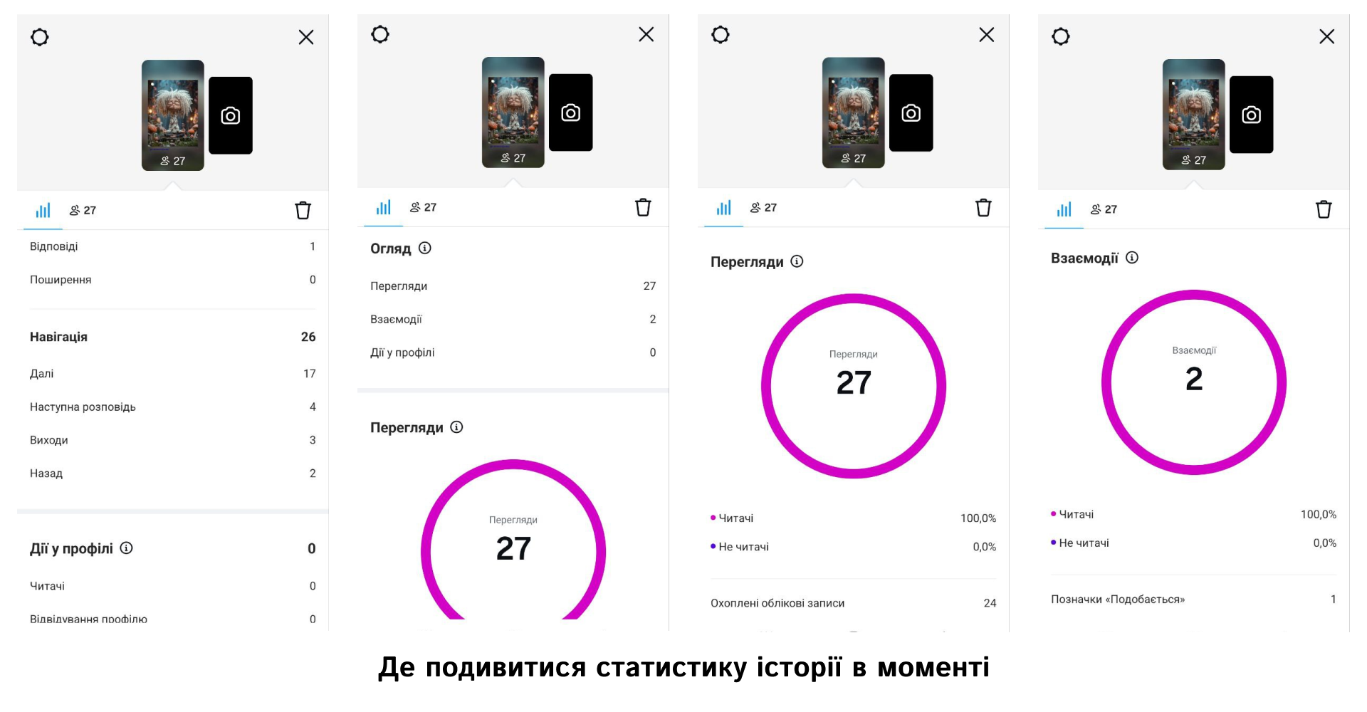 Де подивитися статистику історії в моменті | WEDEX
