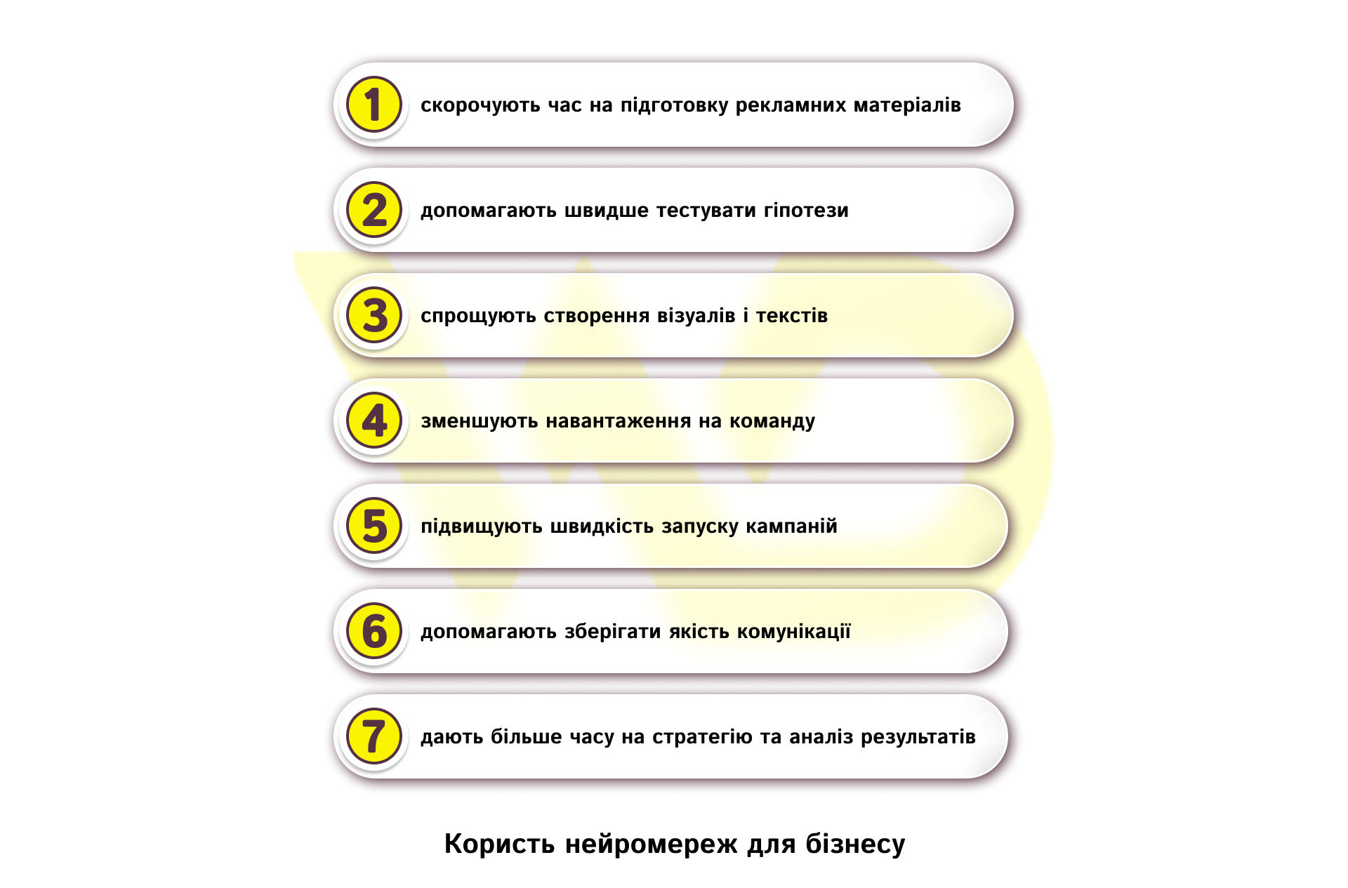 Користь нейромереж для бізнесу | WEDEX