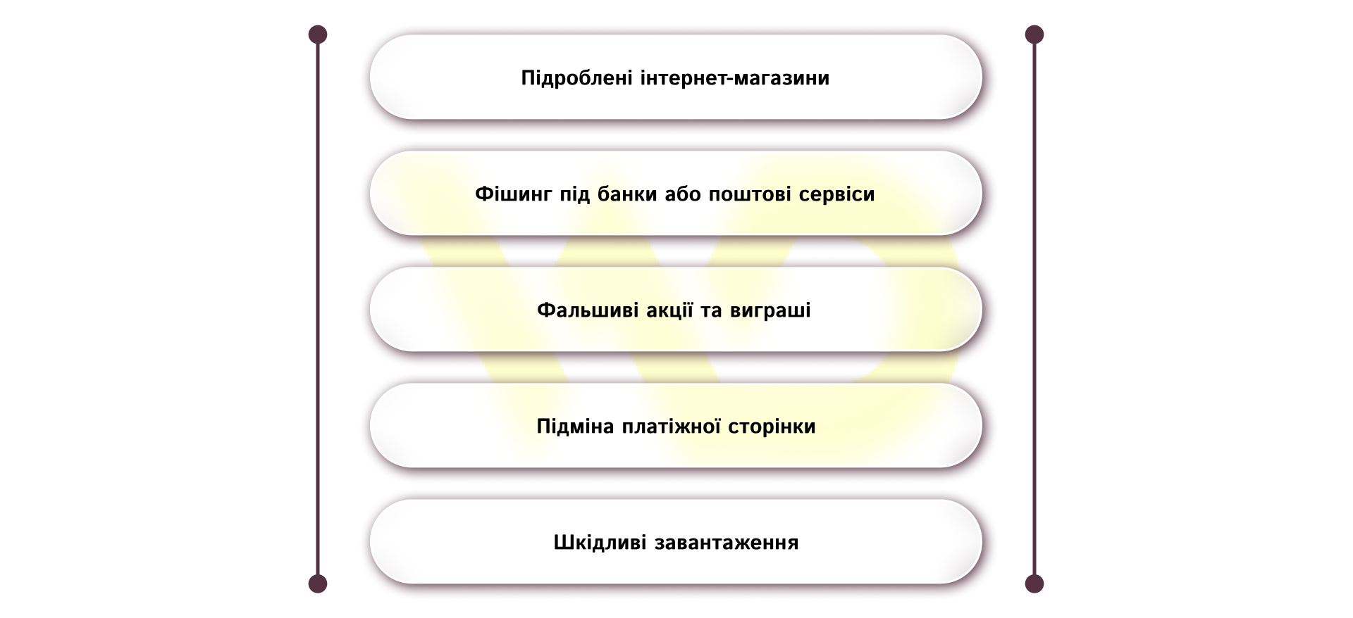 найпоширеніші схеми | WEDEX