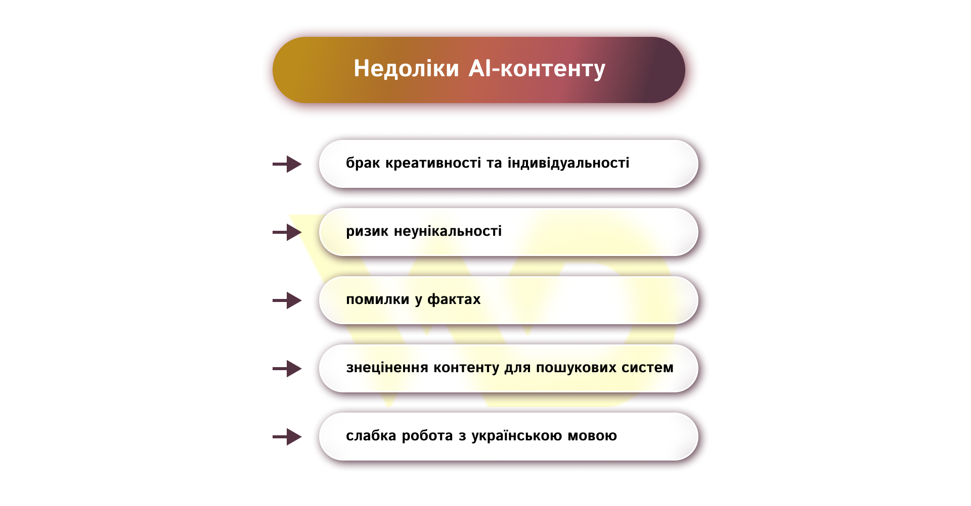 Недоліки AI-контенту | WEDEX