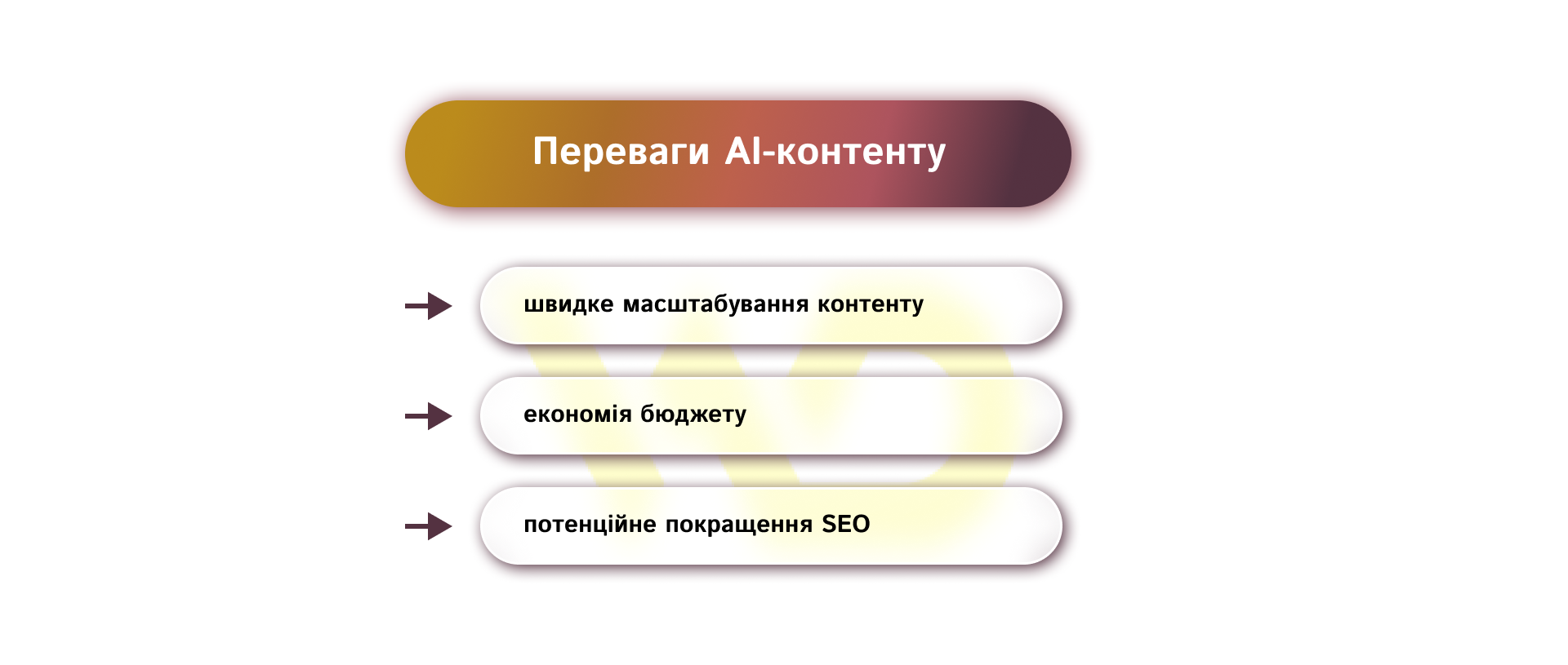 Переваги AI-контенту | WEDEX