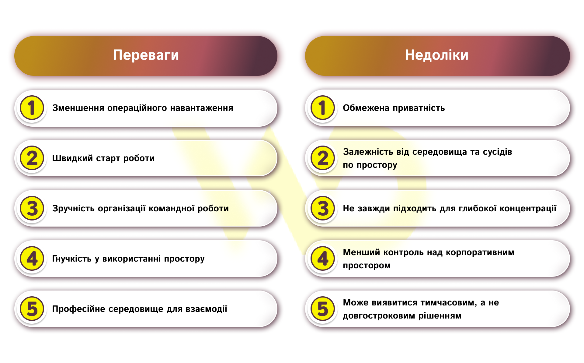 Переваги і недоліки | WEDEX