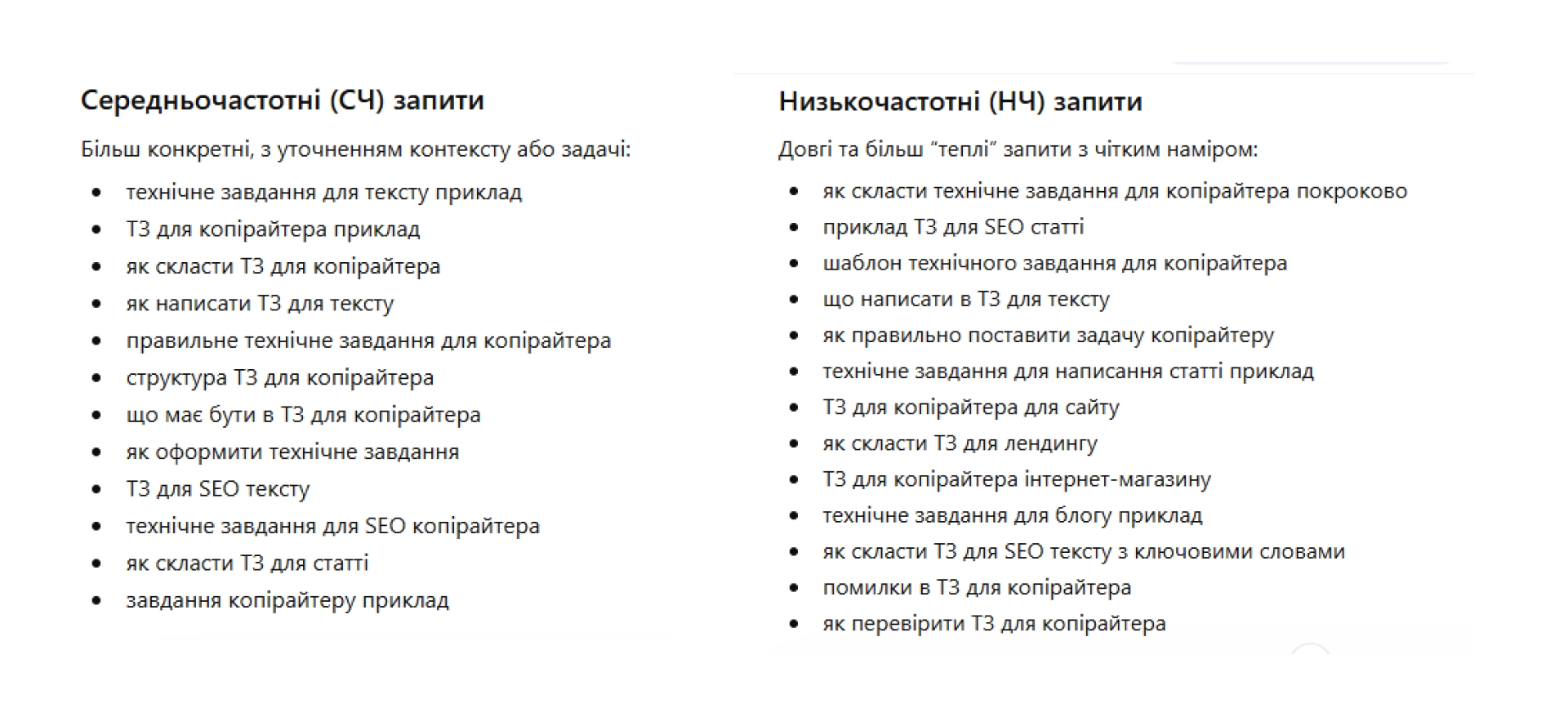 СЧ та НЧ запити | WEDEX