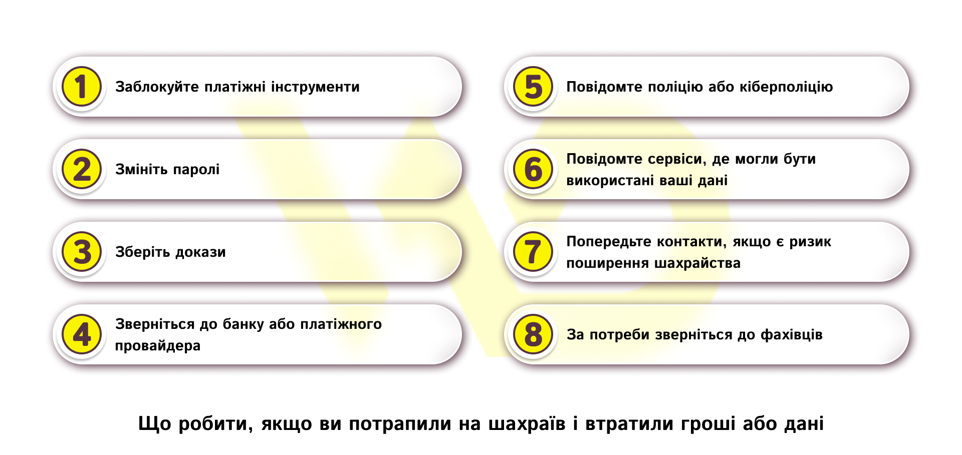 Що робити, якщо ви потрапили на шахраїв і втратили гроші або дані | WEDEX