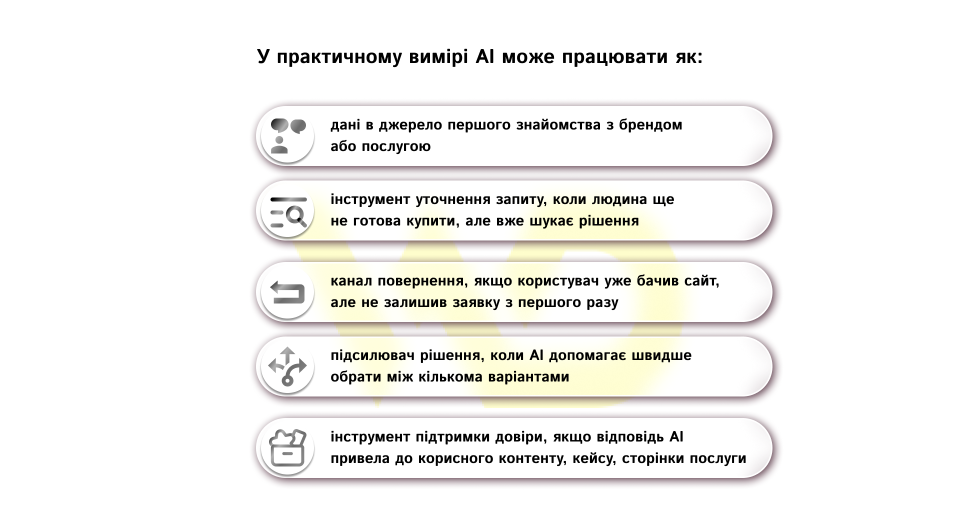 У практичному вимірі AI може працювати як | WEDEX