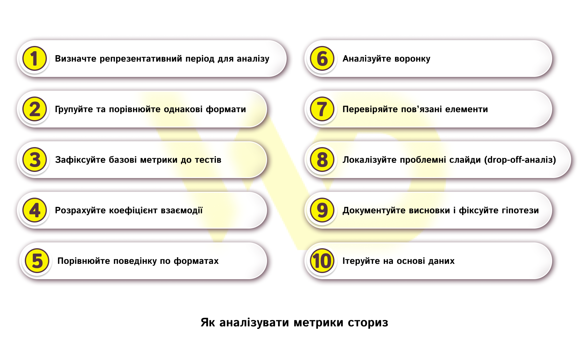 Як аналізувати метрики сториз | WEDEX