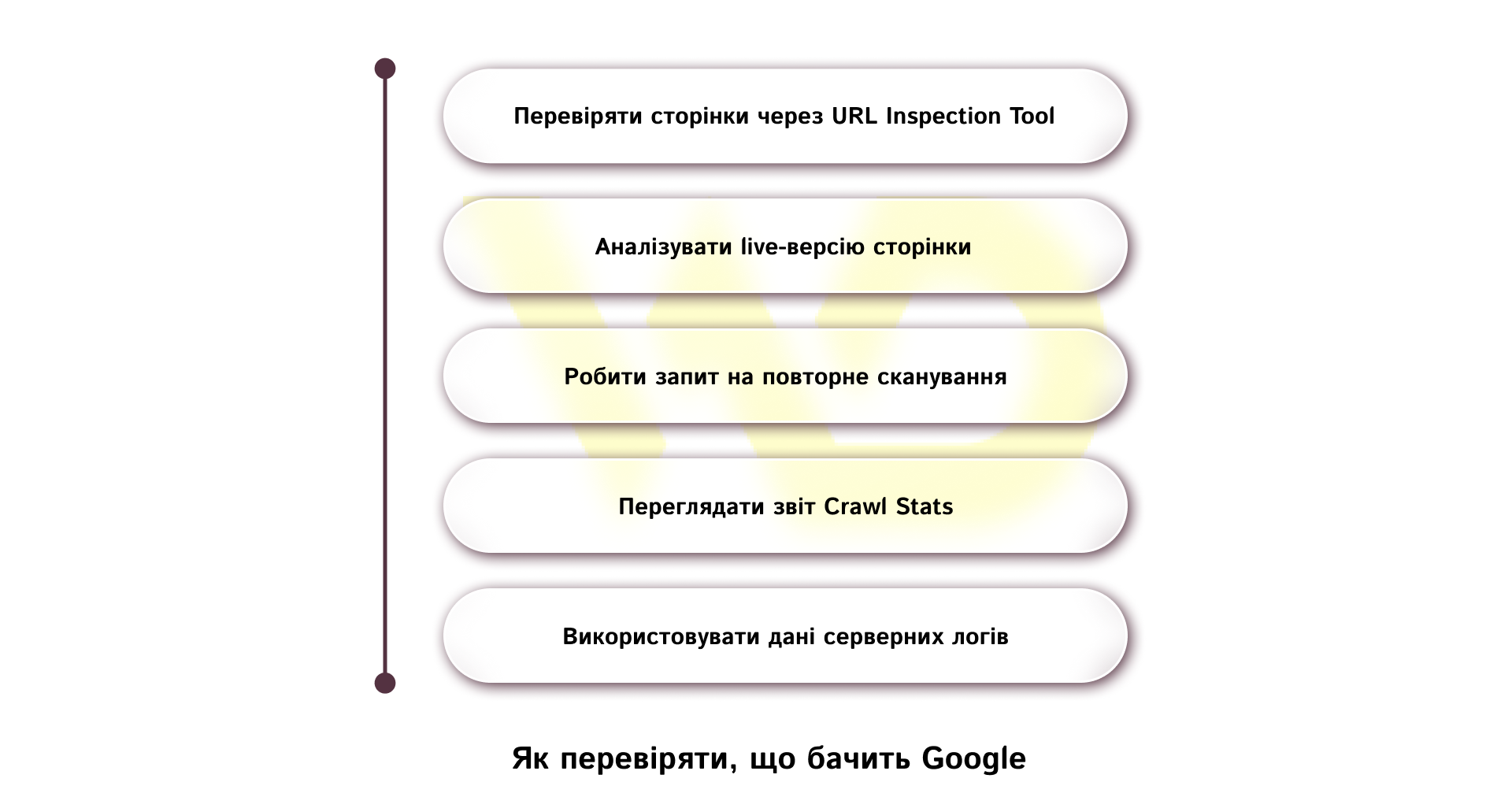 Як перевіряти, що бачить Google | WEDEX