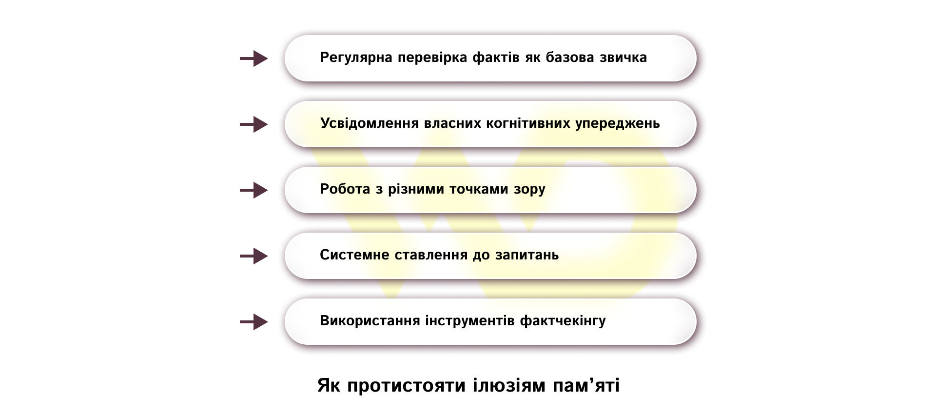 Як протистояти ілюзіям пам’яті | WEDEX