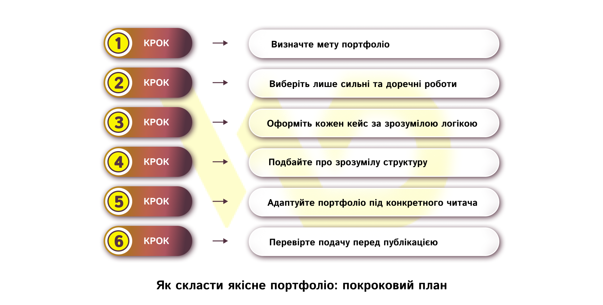 Як скласти якісне портфоліо_ покроковий план | WEDEX