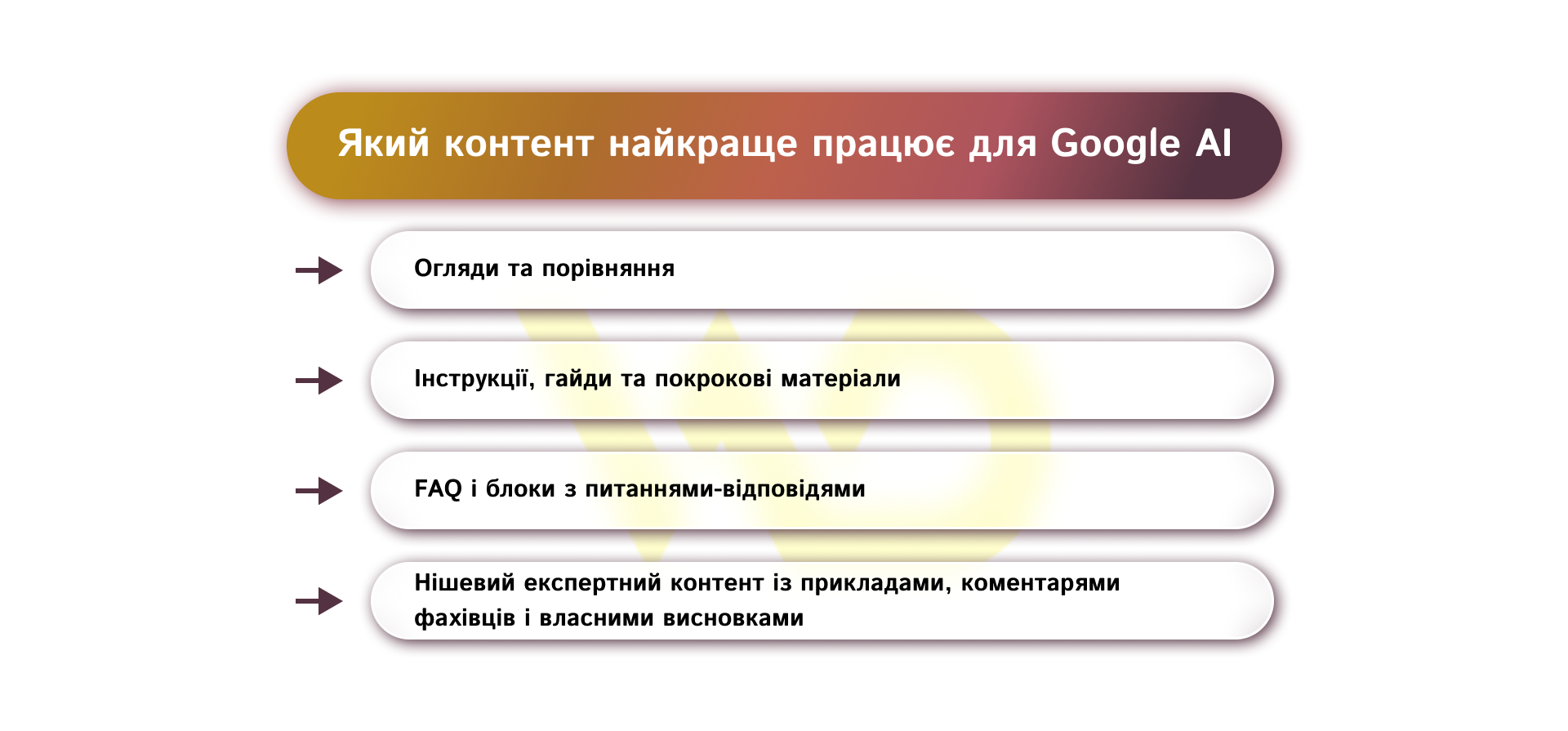 Який контент найкраще працює для Google AI | WEDEX