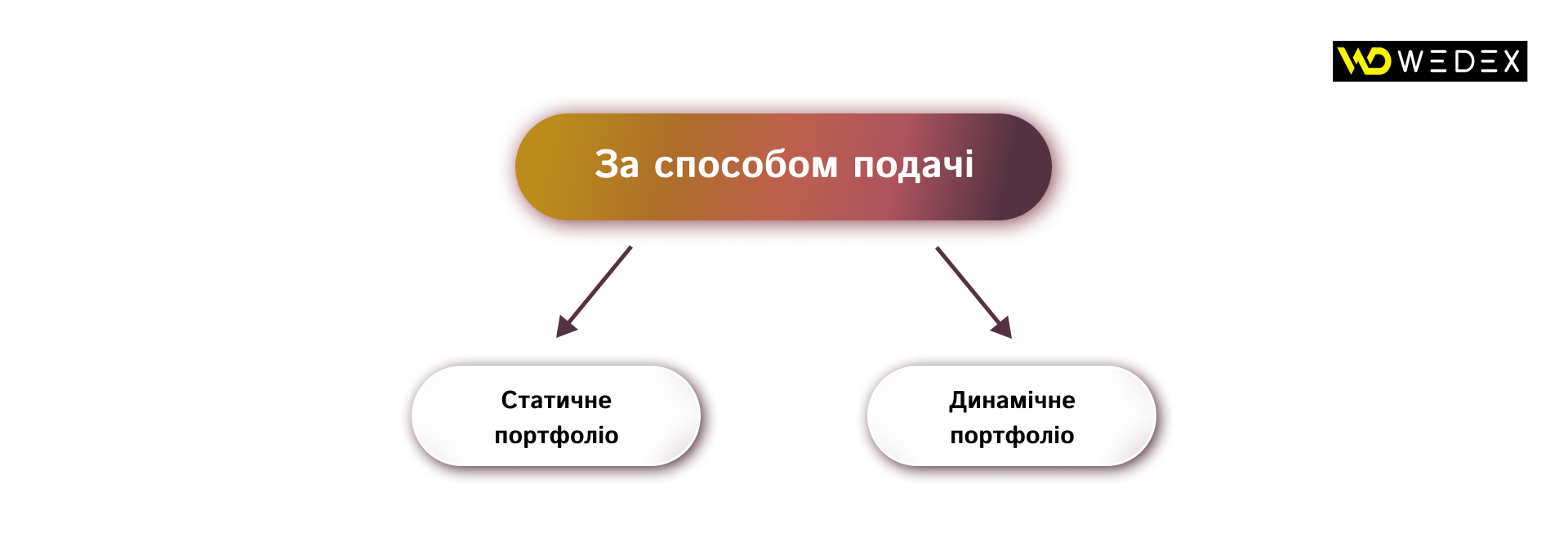 За способом подачі | WEDEX