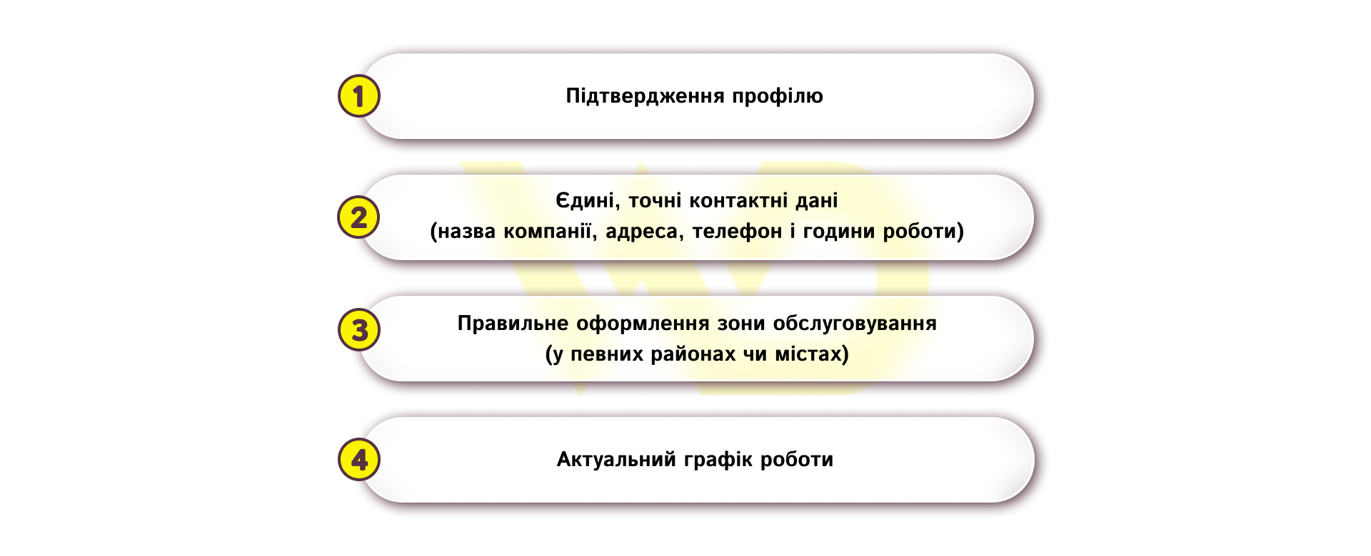 База профілю без якої просування не спрацює | WEDEX
