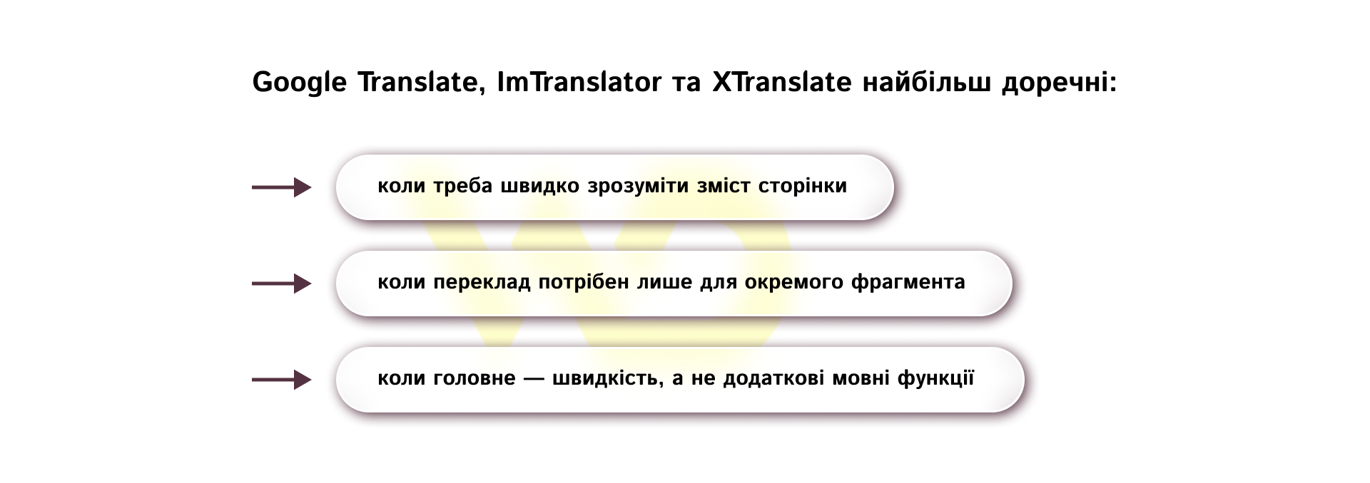 Google Translate, ImTranslator та XTranslate найбільш доречні | WEDEX