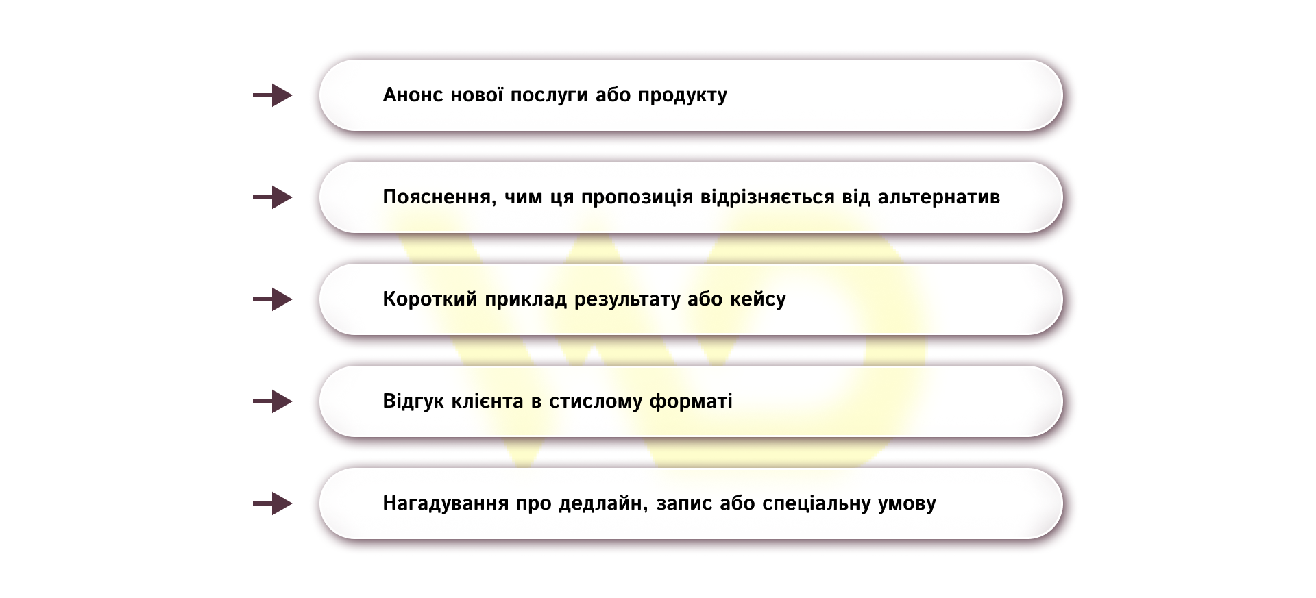 Контент, що прогріває | WEDEX
