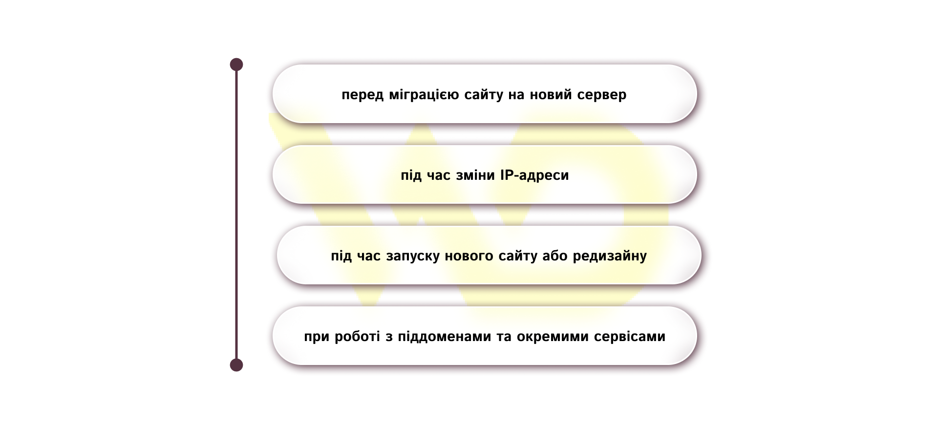 Найчастіше TTL варто враховувати в таких ситуаціях | WEDEX