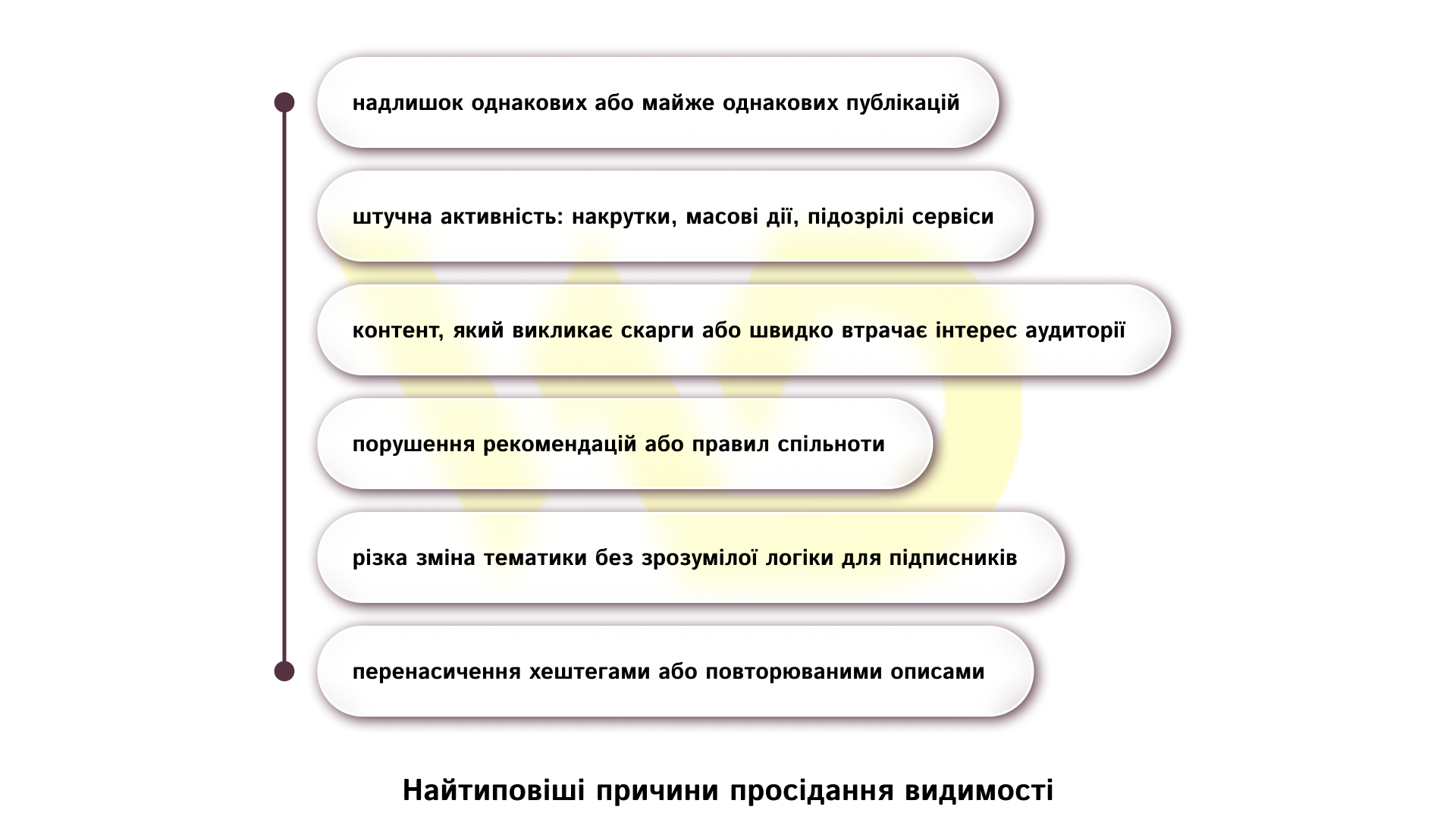 Найтиповіші причини просідання видимості | WEDEX