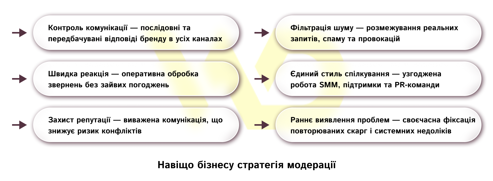 Навіщо бізнесу стратегії модерації | WEDEX