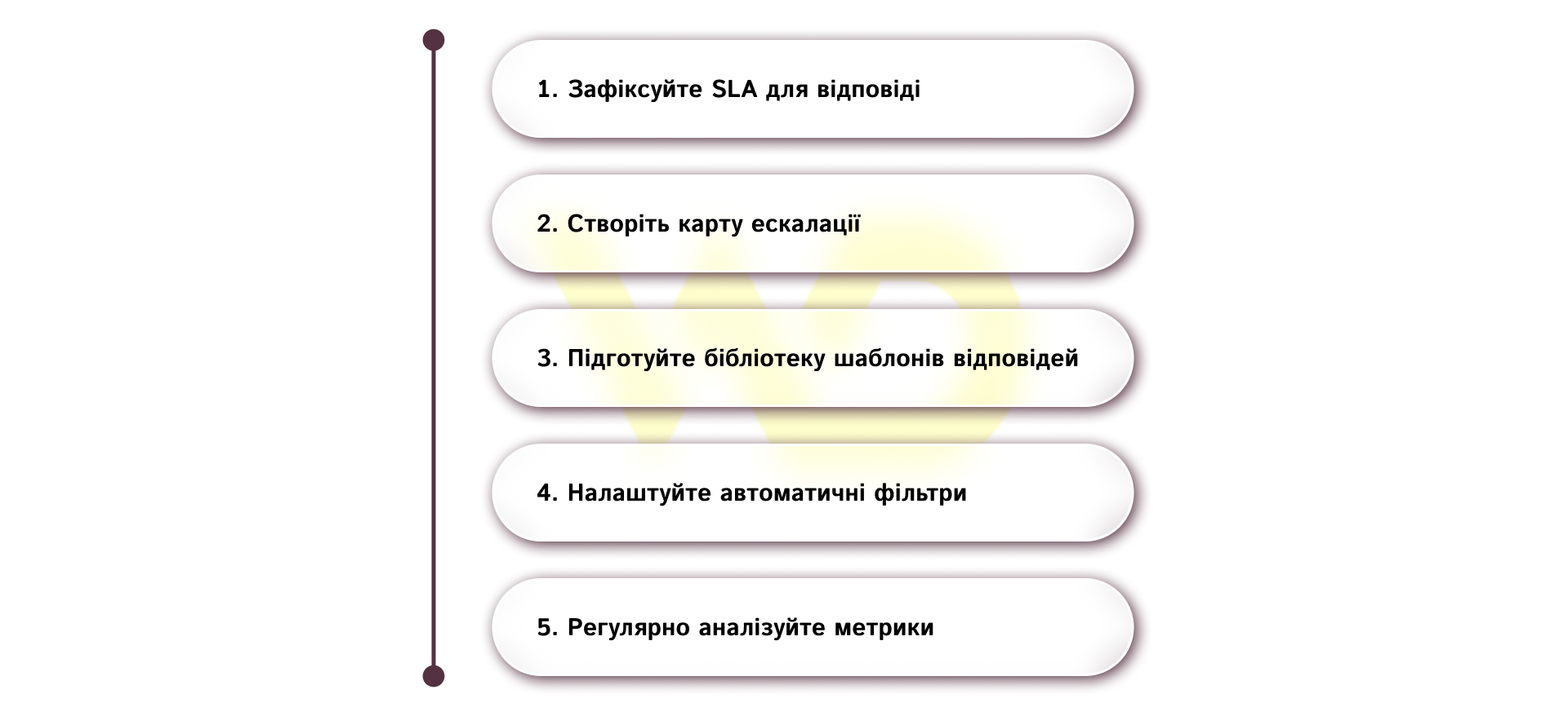 Практичні поради для бренду, який запускає модерацію | WEDEX