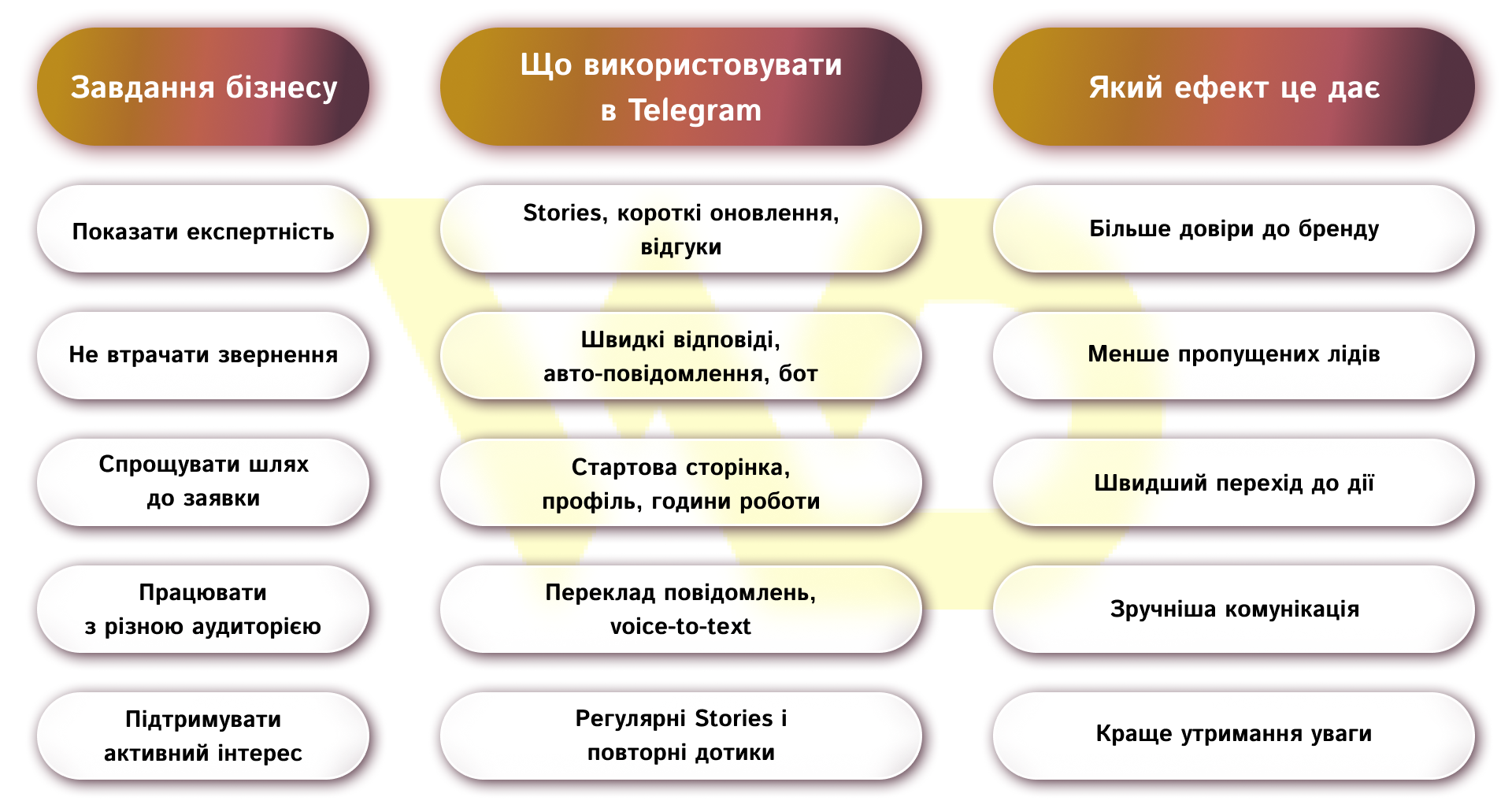 Що обрати для конкретної задачі | WEDEX