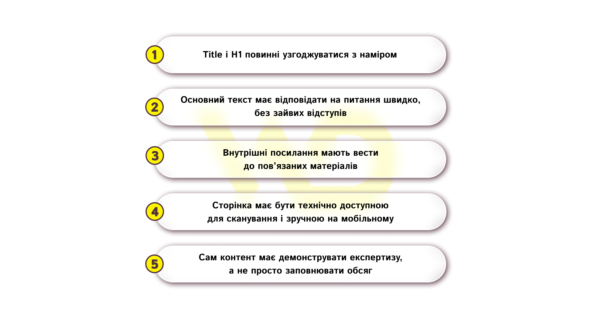 Що підсилює релевантність сторінки для бізнесу | WEDEX