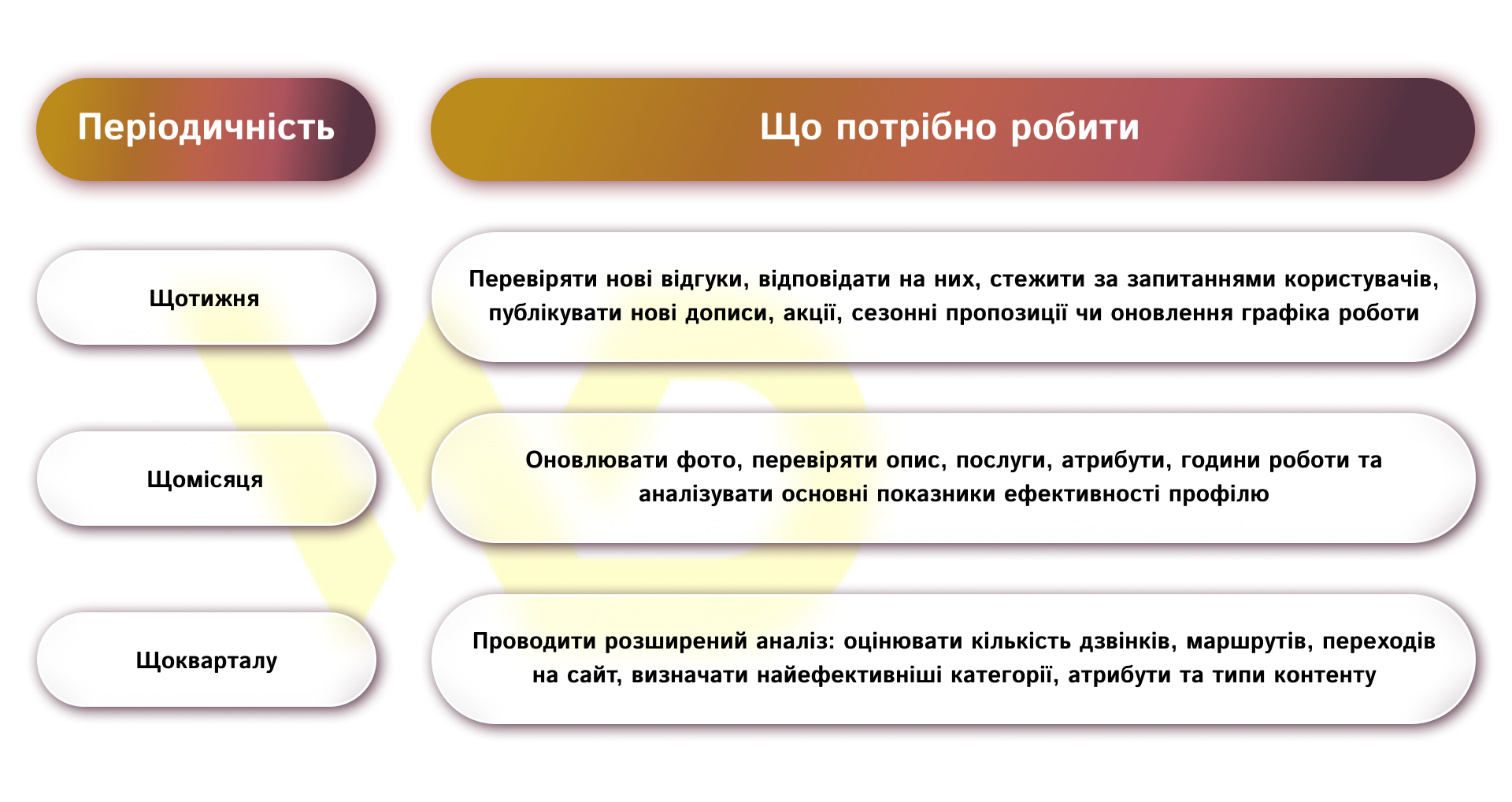 Що робити після базового налаштування | WEDEX