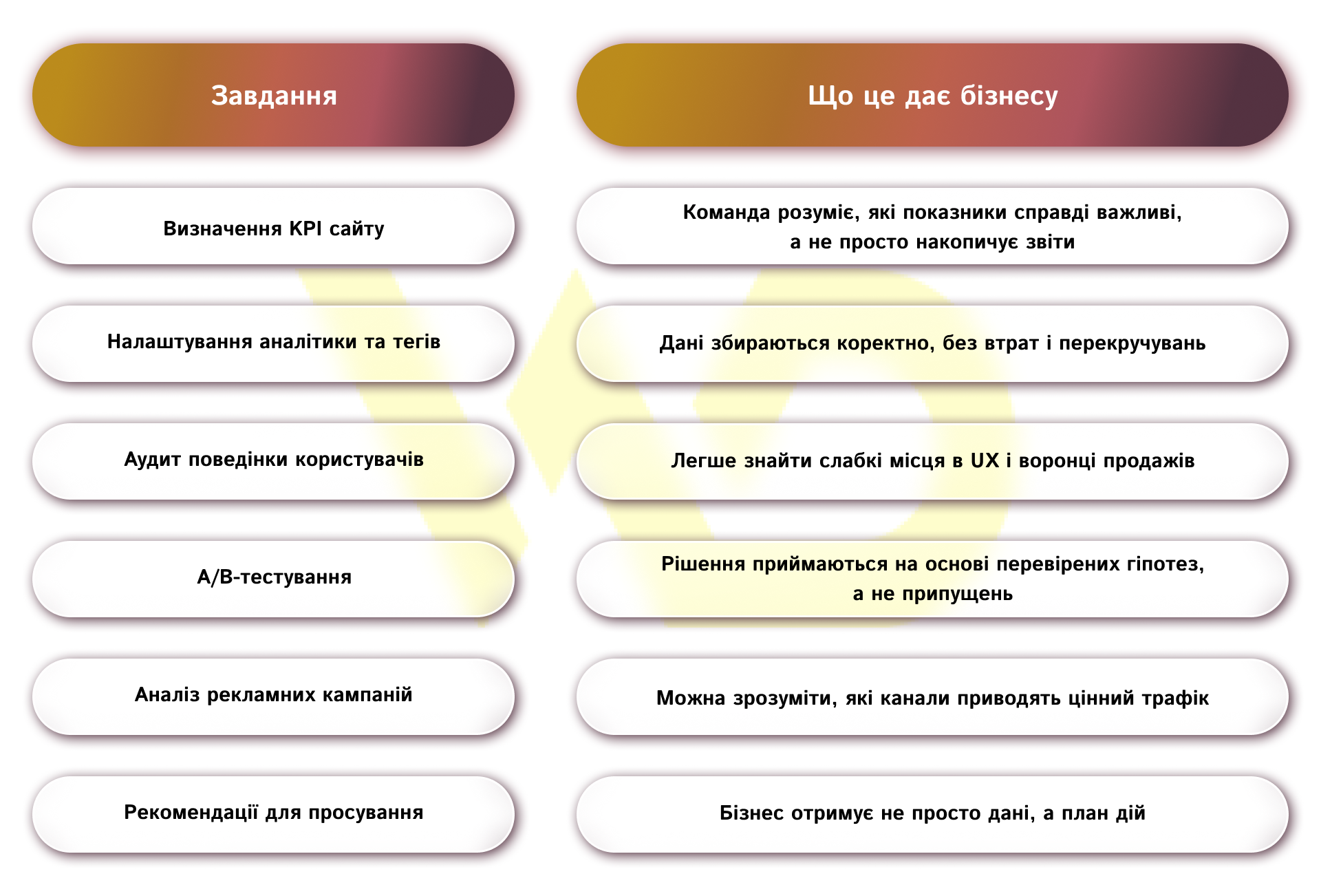 Що саме входить у зону відповідальності | WEDEX