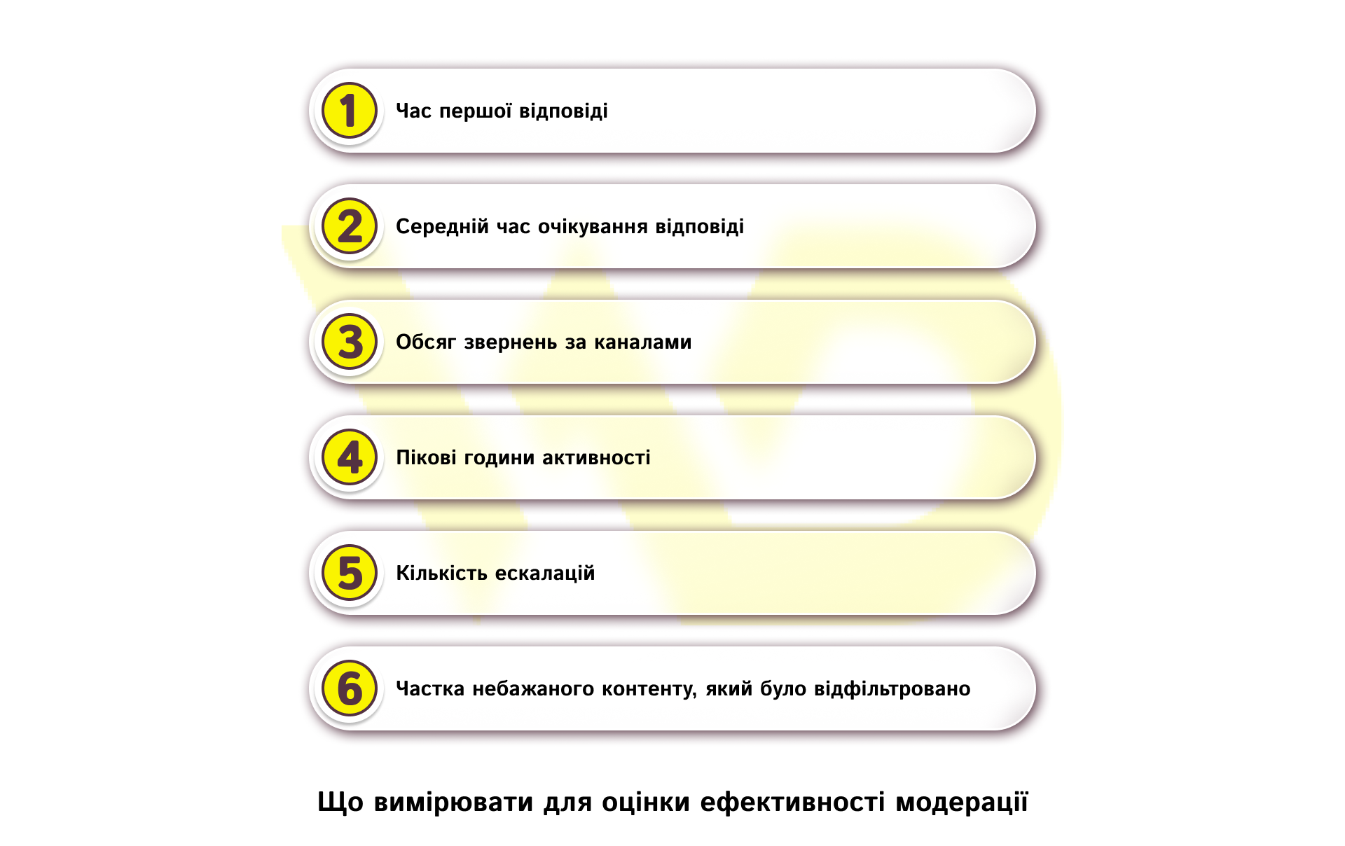 Що вимірювати для оцінки ефективності модерації | WEDEX