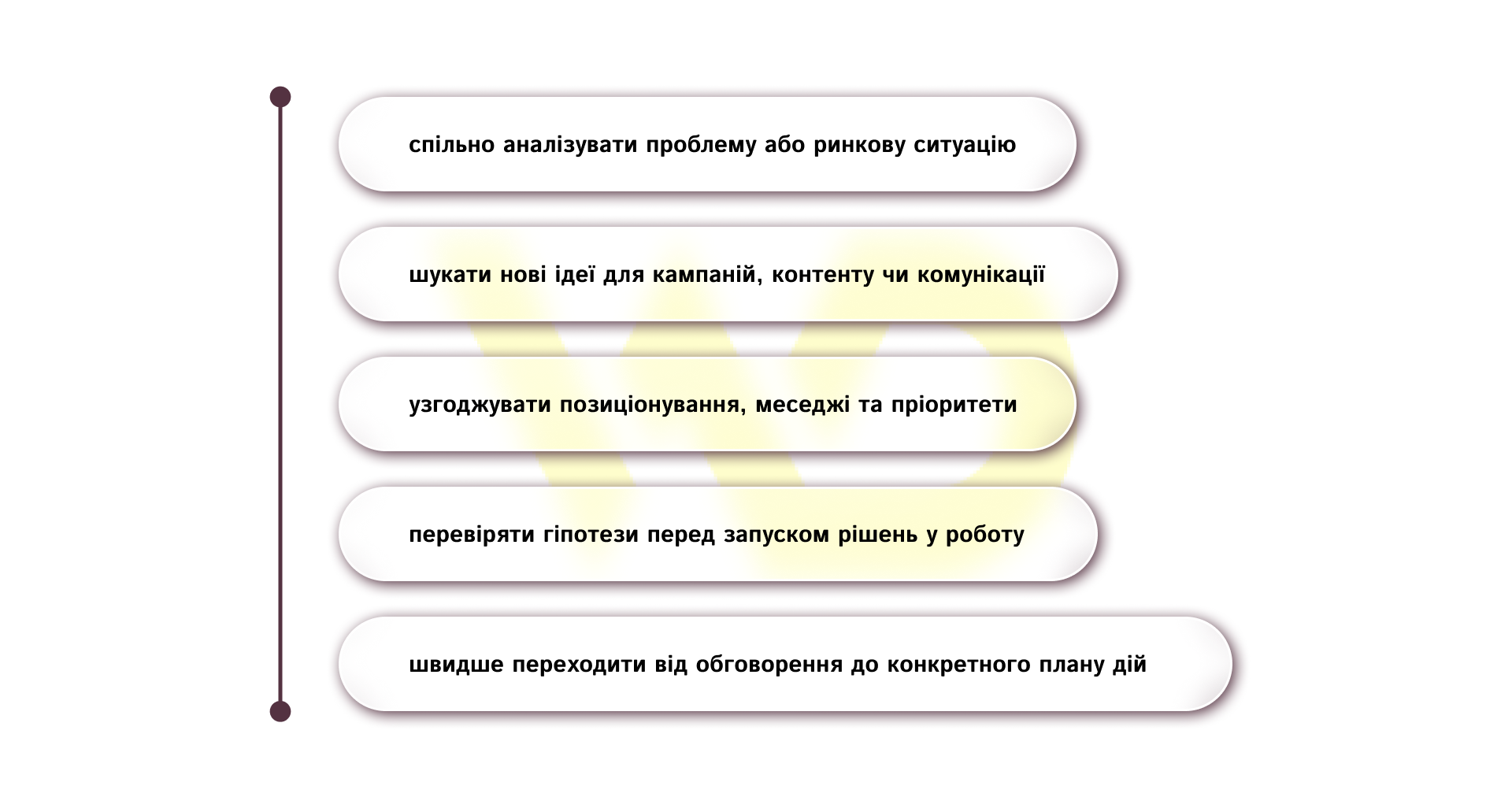 У маркетинговому воркшопі команда може | WEDEX