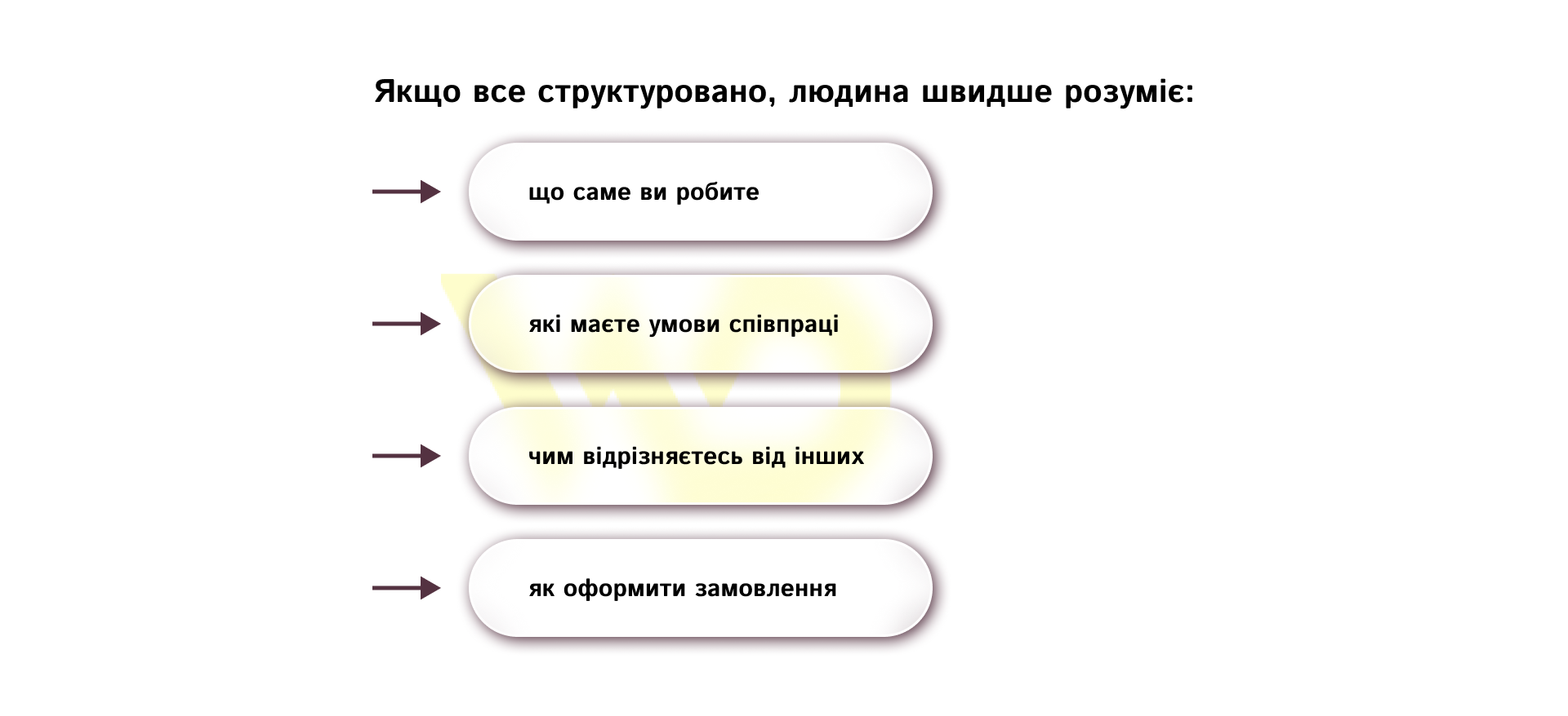 Як Highlights допомагають продавати | WEDEX