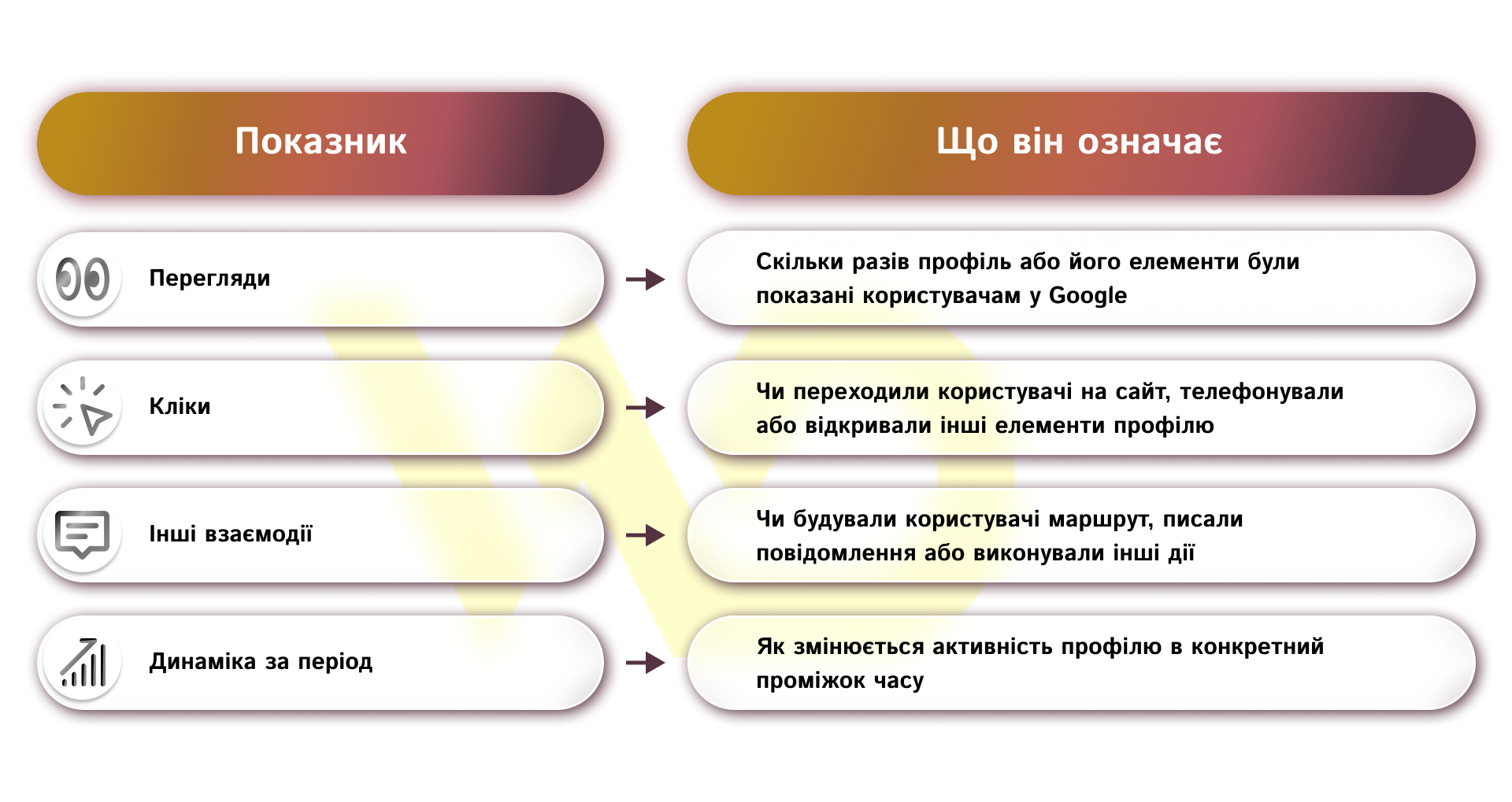 Як оцінювати результат оптимізації | WEDEX