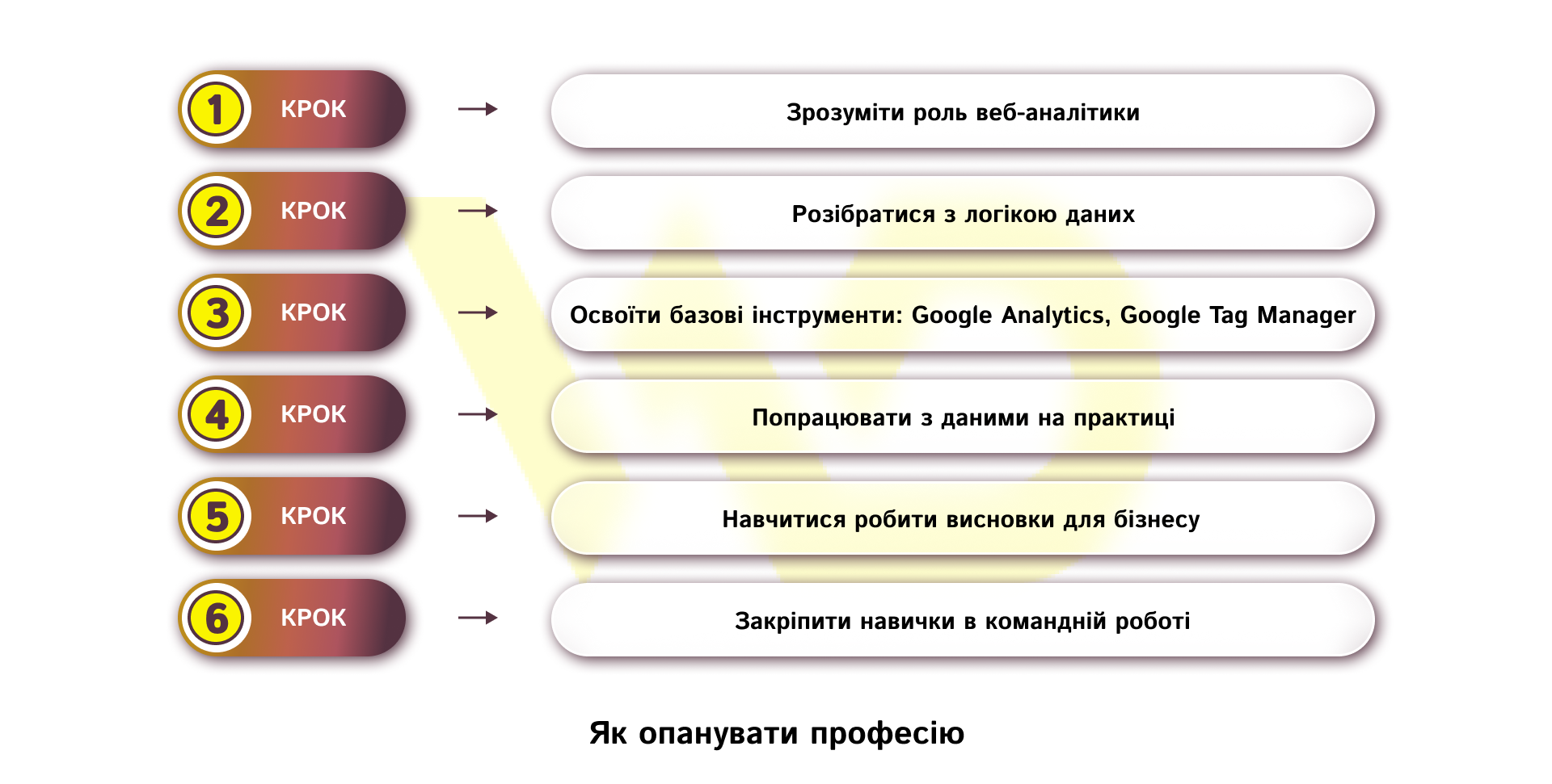 Як опанувати професію | WEDEX