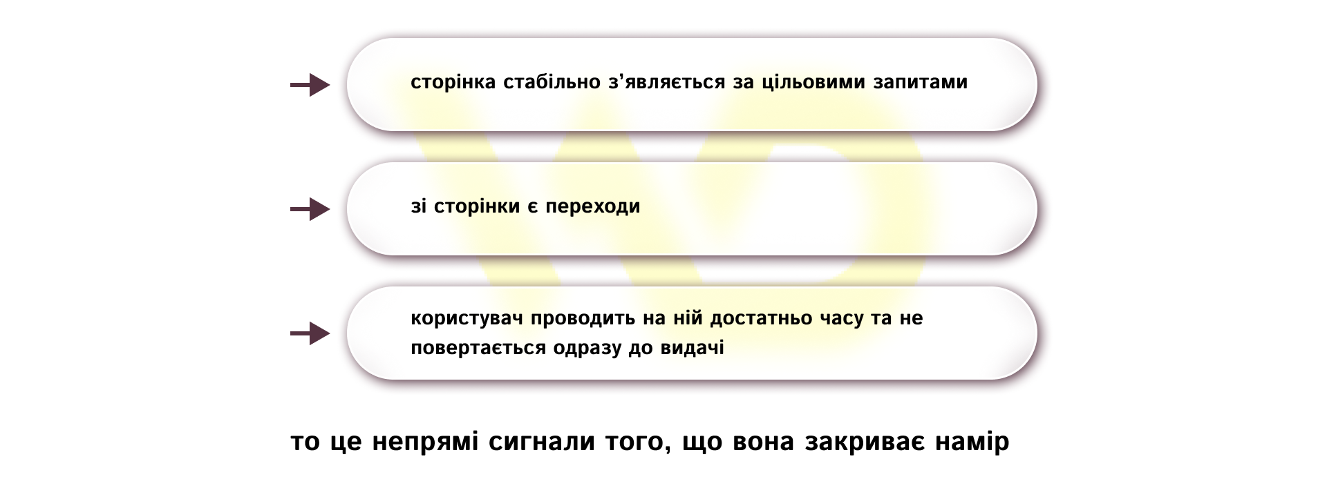 Як зрозуміти, чи сторінка справді релевантна | WEDEX