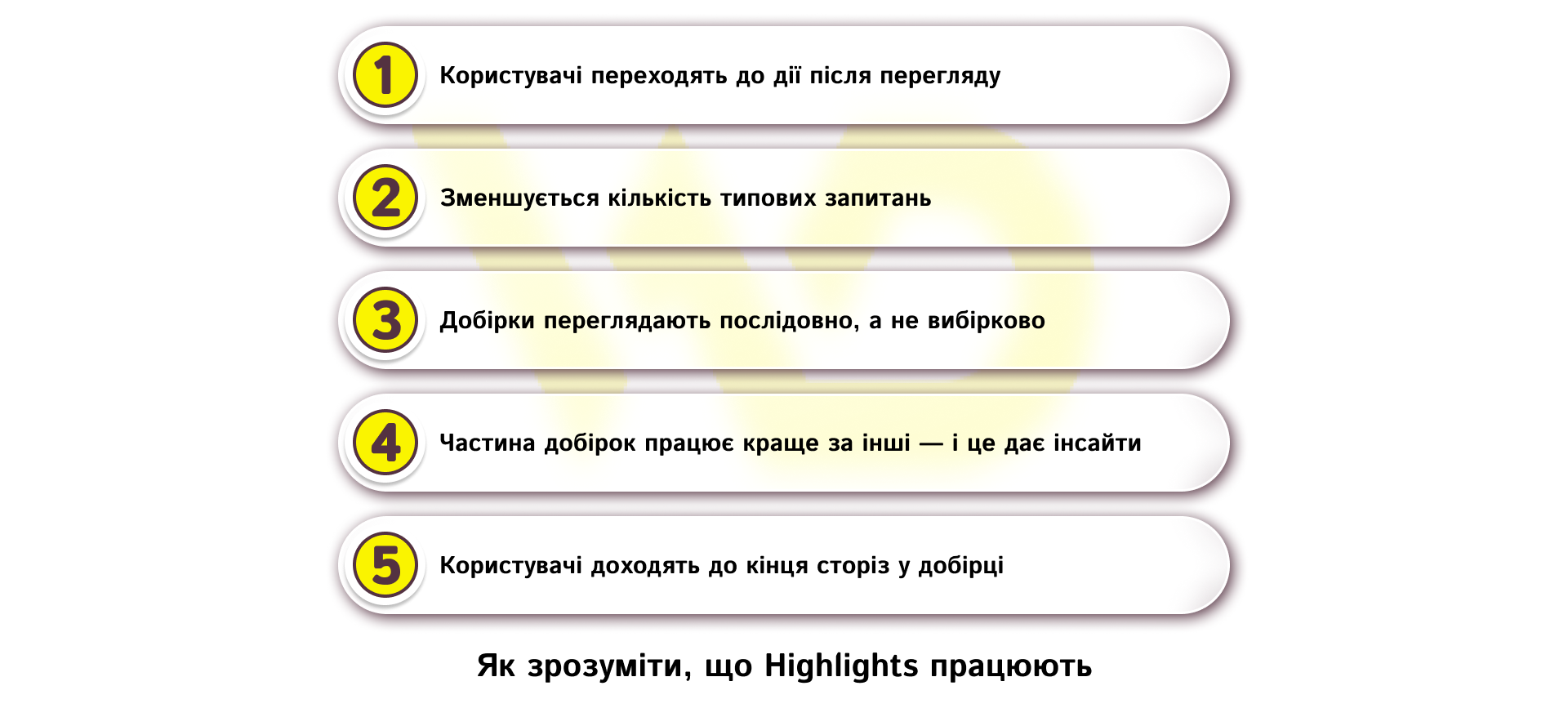 Як зрозуміти, що Highlights працюють | WEDEX