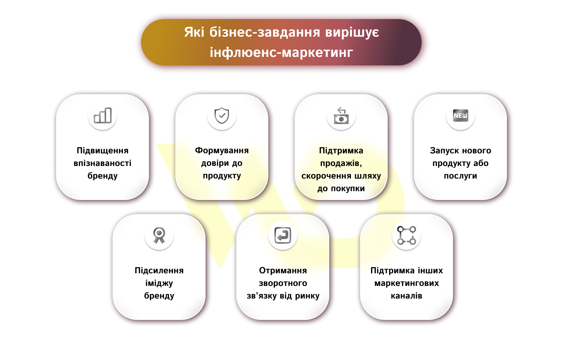 Які бізнес-завдання вирішує інфлюенс-маркетинг | WEDEX