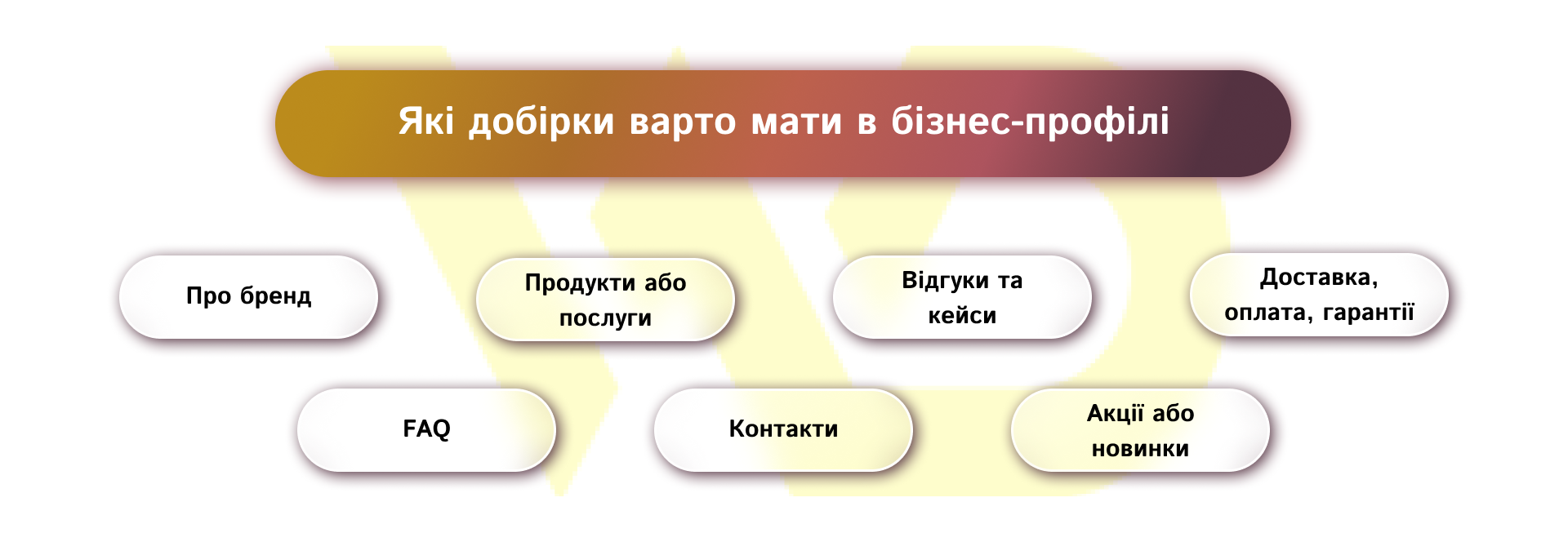 Які добірки варто мати в бізнес-профілі | WEDEX