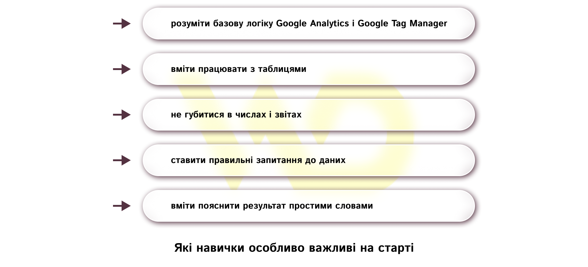 Які навички особливо важливі на старті | WEDEX