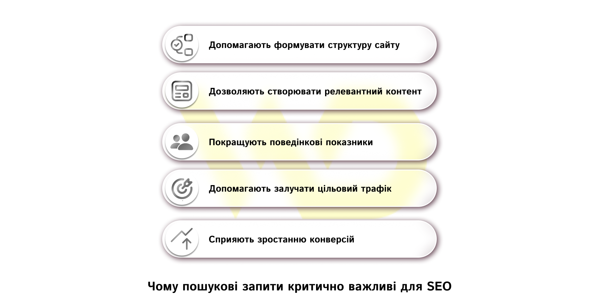 Чому пошукові запити критично важливі для SEO | WEDEX