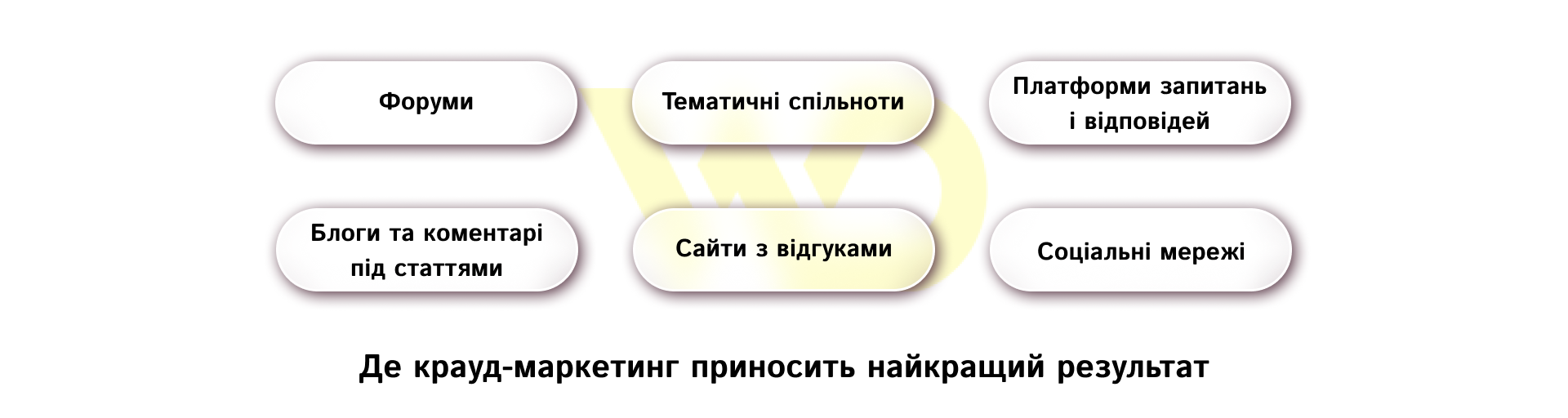 Де крауд-маркетинг приносить найкращий результат | WEDEX