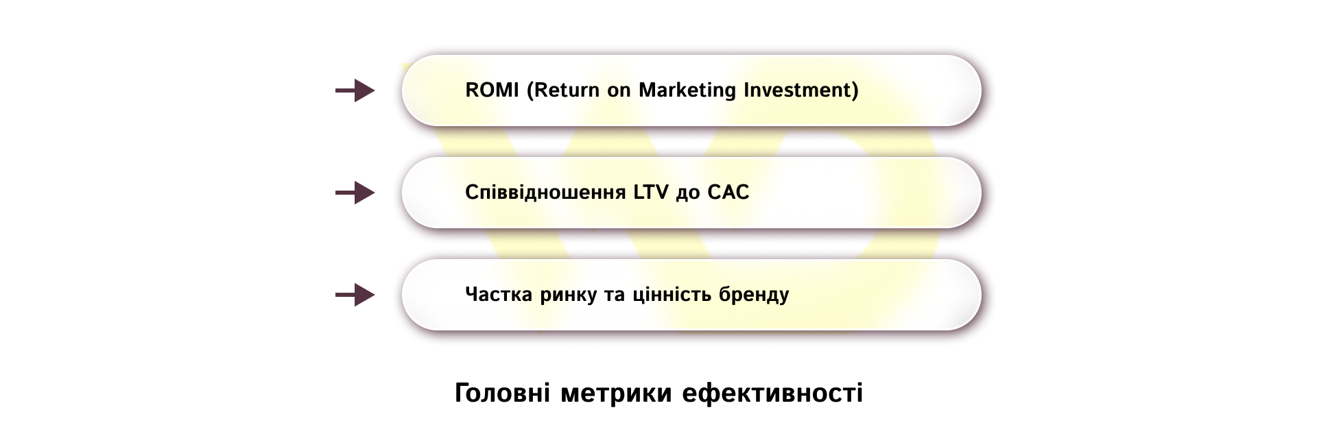 Головні метрики ефективності | WEDEX